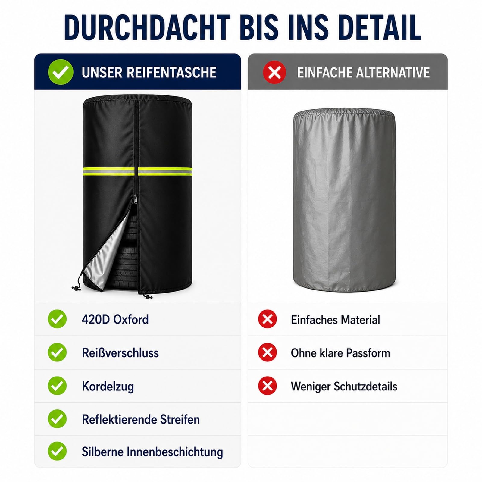 Reifenabdeckung für 4 Reifen Ø84 x H120 cm – 420D Oxford Reifenschutzhülle mit Reißverschluss & Kordelzug, wetterfeste Reifenhülle für Sommer- & Winterreifen, Felgenbaum & Reifenstapel