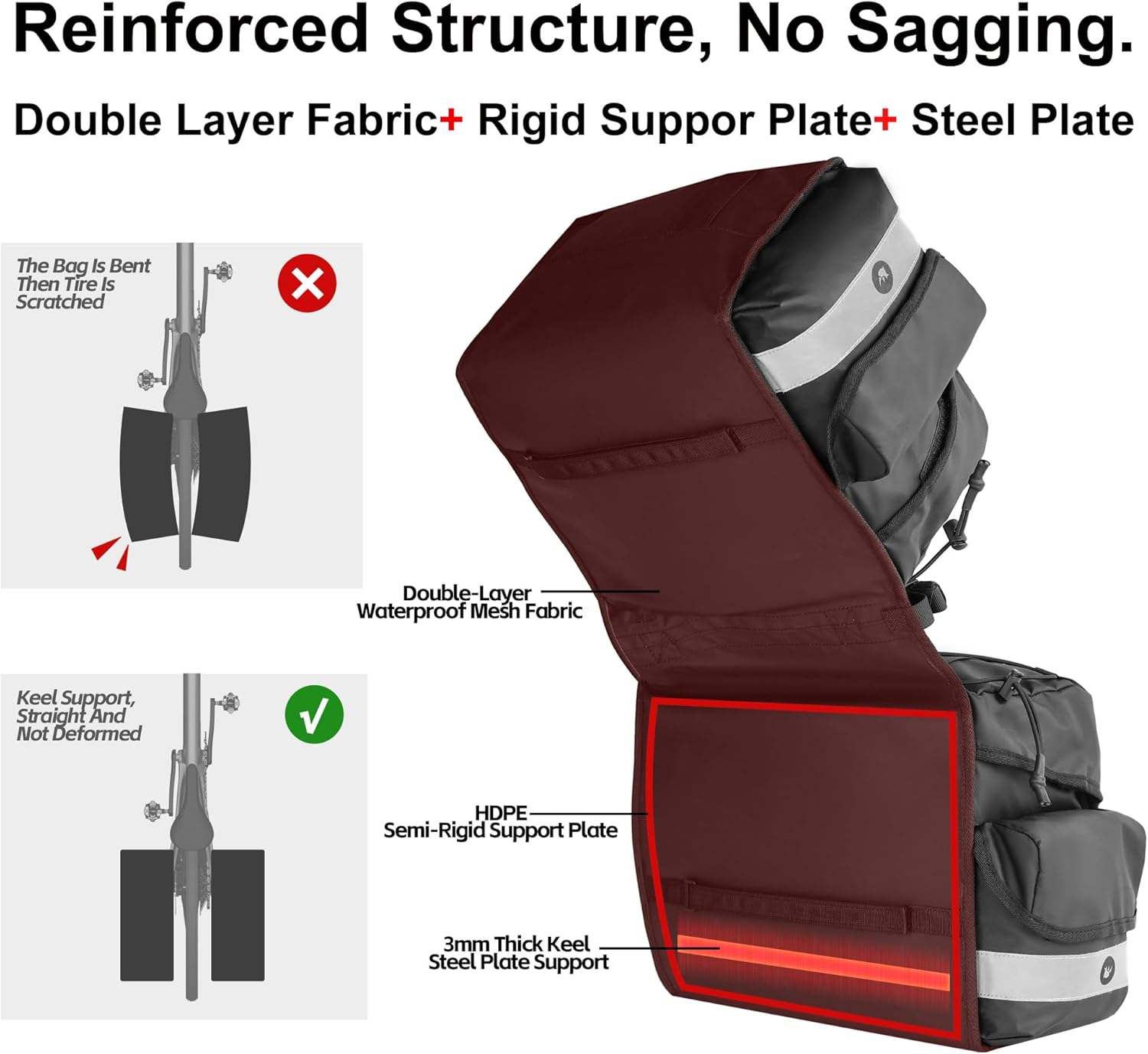 Rhinowalk Bike Pannier Bag with Rain Cover 22L Waterproof Bicycle Double Pannier Bags with Support Plate for Long Distance Riding Saddle Pouches for Bike Rear Rack Cycling Accessories(Black)