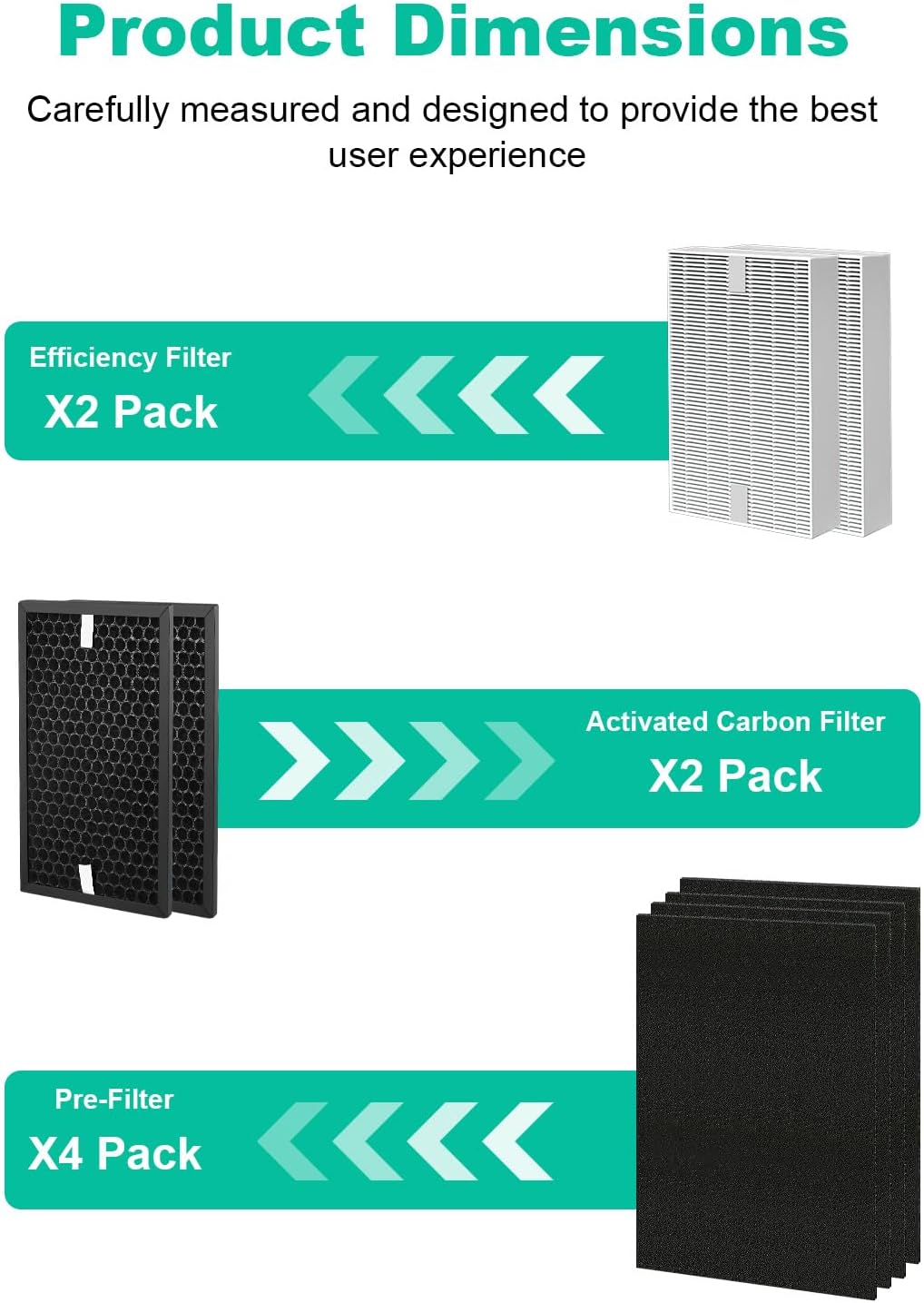 HPA5200B Replacement Filter Compatible with Honeywell HPA 5200B HPA5220 HPA5250 HPA3200 Air Purifiers, 2 Premium Filter, 2 S Carbon and 4 A Pre-Filters, Part # HRF-R HRFSC1 HRF-ARVP200 HRF-A200