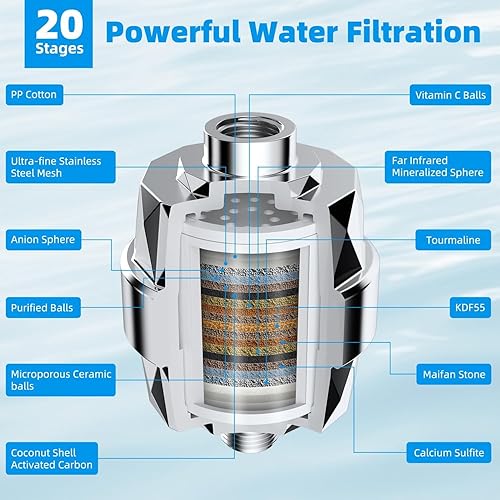 Miniatura 3 de Hibbent Filtro de ducha para agua dura, filtro de cabezal de ducha de alto rendimiento para eliminar el cloro y el fluoruro, filtro de regadera de