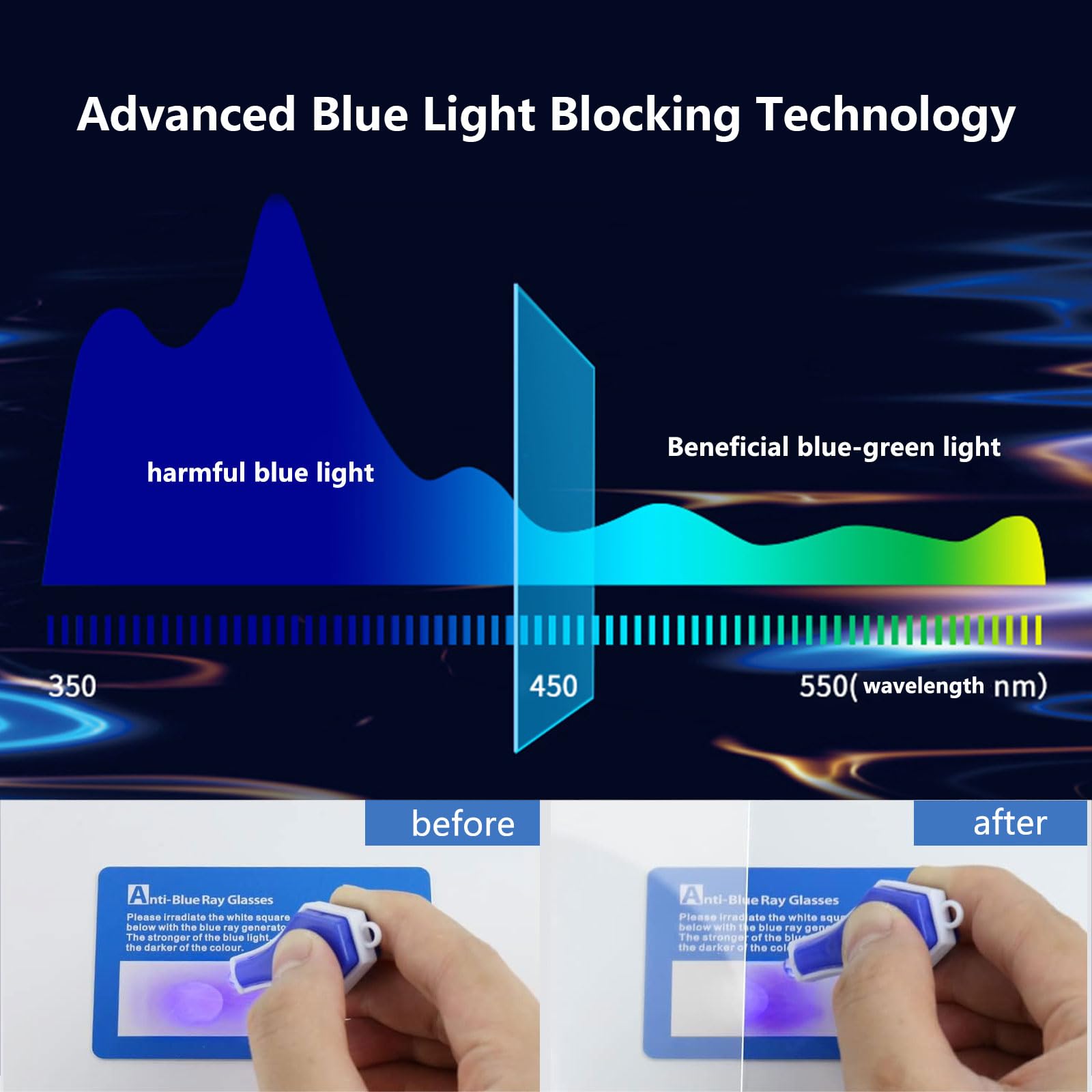 Protector De Pantalla Para Televisor con Filtro De Luz Azul, Filtro De Pantalla Mate Antirreflejos Que Bloquea Los Rayos UV Y La Luz Azul Protector De Pantalla Antiarañazos