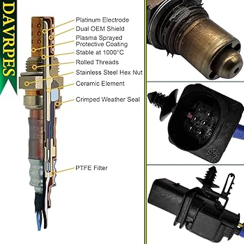 Amazon.com: DAVRPES 234-5113 Upstream 5-Wire WIdeband Air