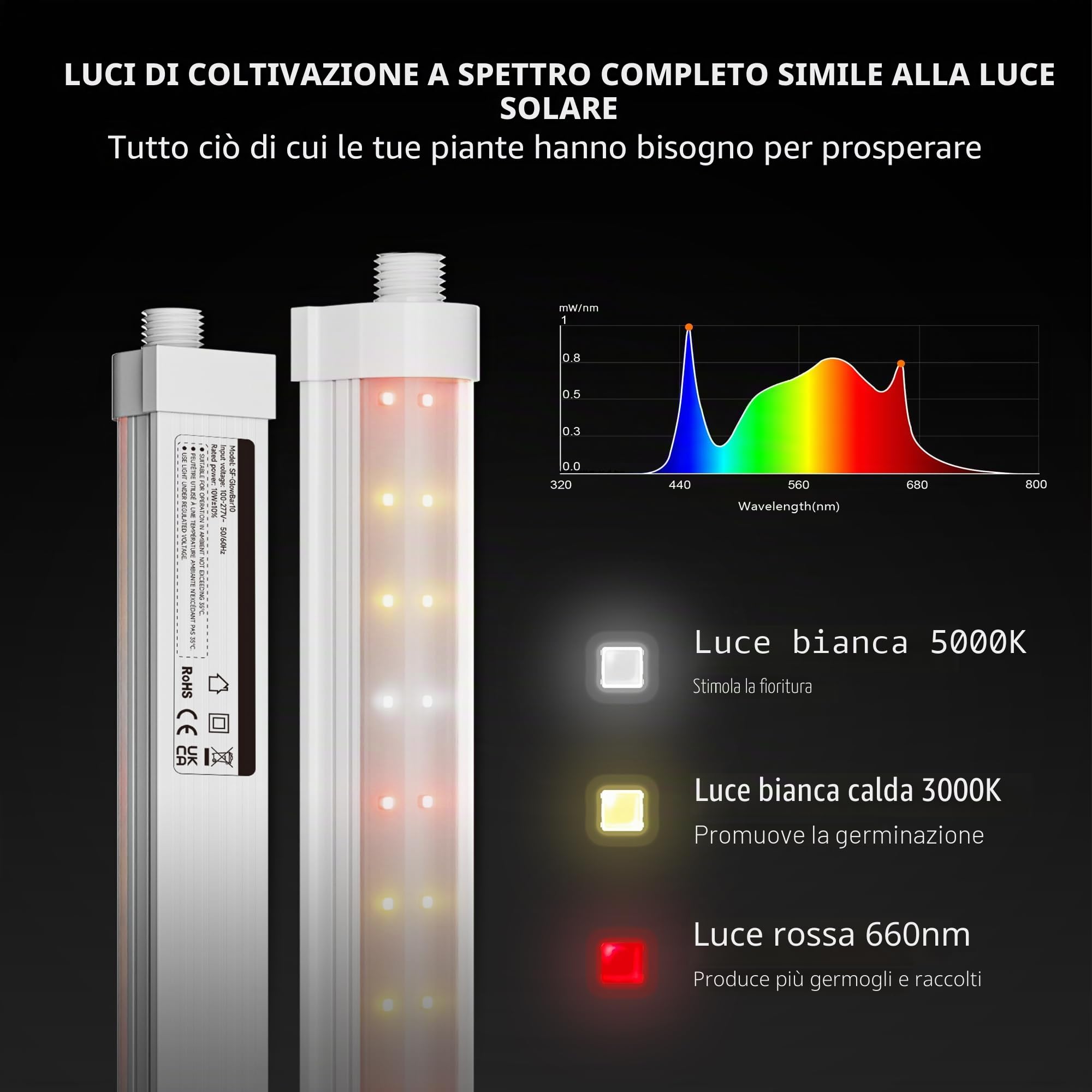 Spider Farmer Lampada a LED per piante a spettro completo, 40 W, per piante da interni, verdure e fiori, 192 LED, luce utilizzabile al 95%, impermeabile IP65, lunghezza 30,5 cm