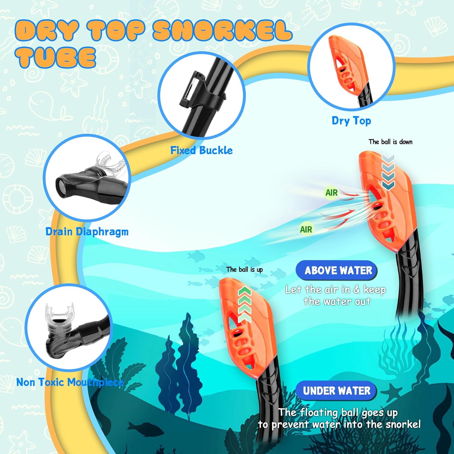 Snorkeling Gear for Kids Adults, 4 in 1 Travel Mask Fins Snorkel Set with Panoramic View Anti Fog Mask, Dry Top Snorkel, Trek Fins and Travel Bag, Snorkel Gear for Swimming Diving Snorkeling