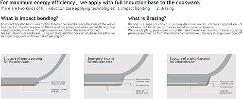 Miniatura 7 de Uniware