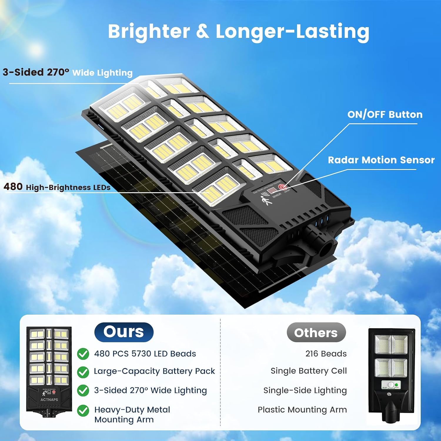 2 Pack Solar Lights Outdoor Waterproof, 60000LM Solar Street Lights Dusk to Dawn, 6500K LED Solar Powered Flood Light with Motion Sensor & Remote, Security Lighting for Yard, Parking Lot