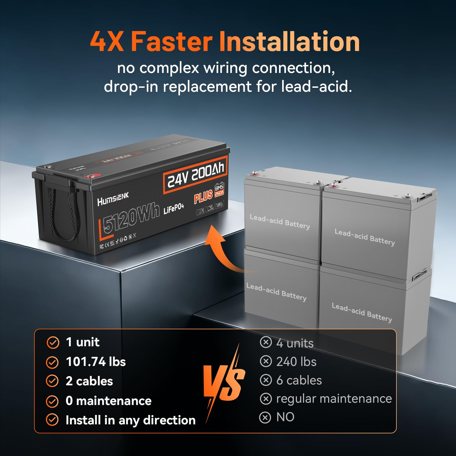 Akumulator litowo-jonowy HumsiENK 24 V 200 Ah plus LiFePO4, ulepszony system BMS 250 A, ponad 15 000 cykli głębokiego rozładowania, 5120 Wh do kamperów, instalacji solarnych i systemów poza siecią