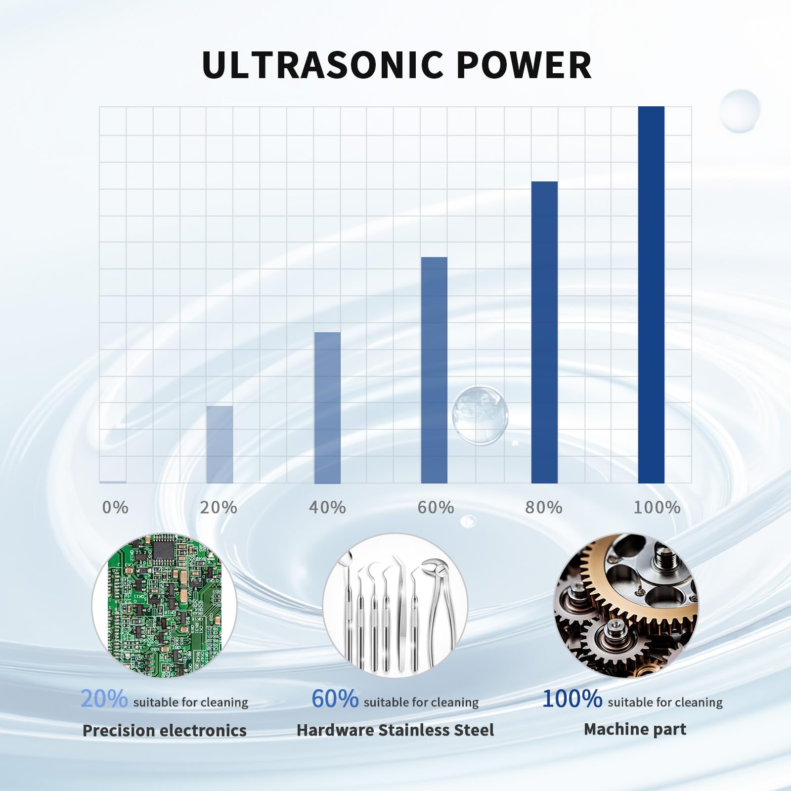 DK SONIC Pulitore a Ultrasuoni Professionale 4L 120W, Vasca Ultrasuoni di Precisione con Controllo Touch intelligente, Cinque Modalità per Occhiali, Catene, Orologi, Monete (Cestello Incluso)