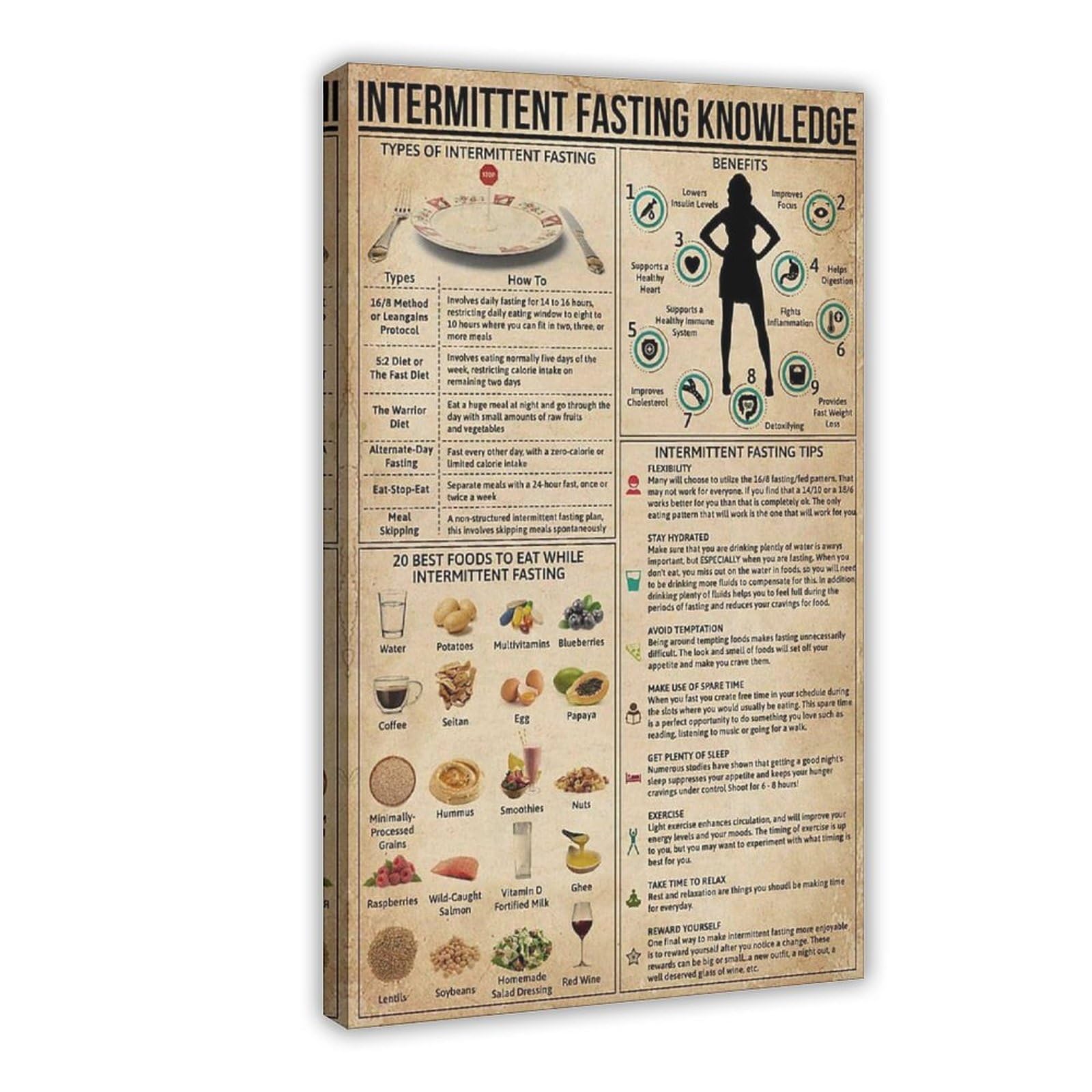 NEOHI Intermittierendes Fasten-Wissen-Poster, Poster, Heimdekoration, Leinwand, Wandkunst, Poster und Drucke, Raum, ästhetisch, Schlafzimmer, Büro, 50 x 75 cm