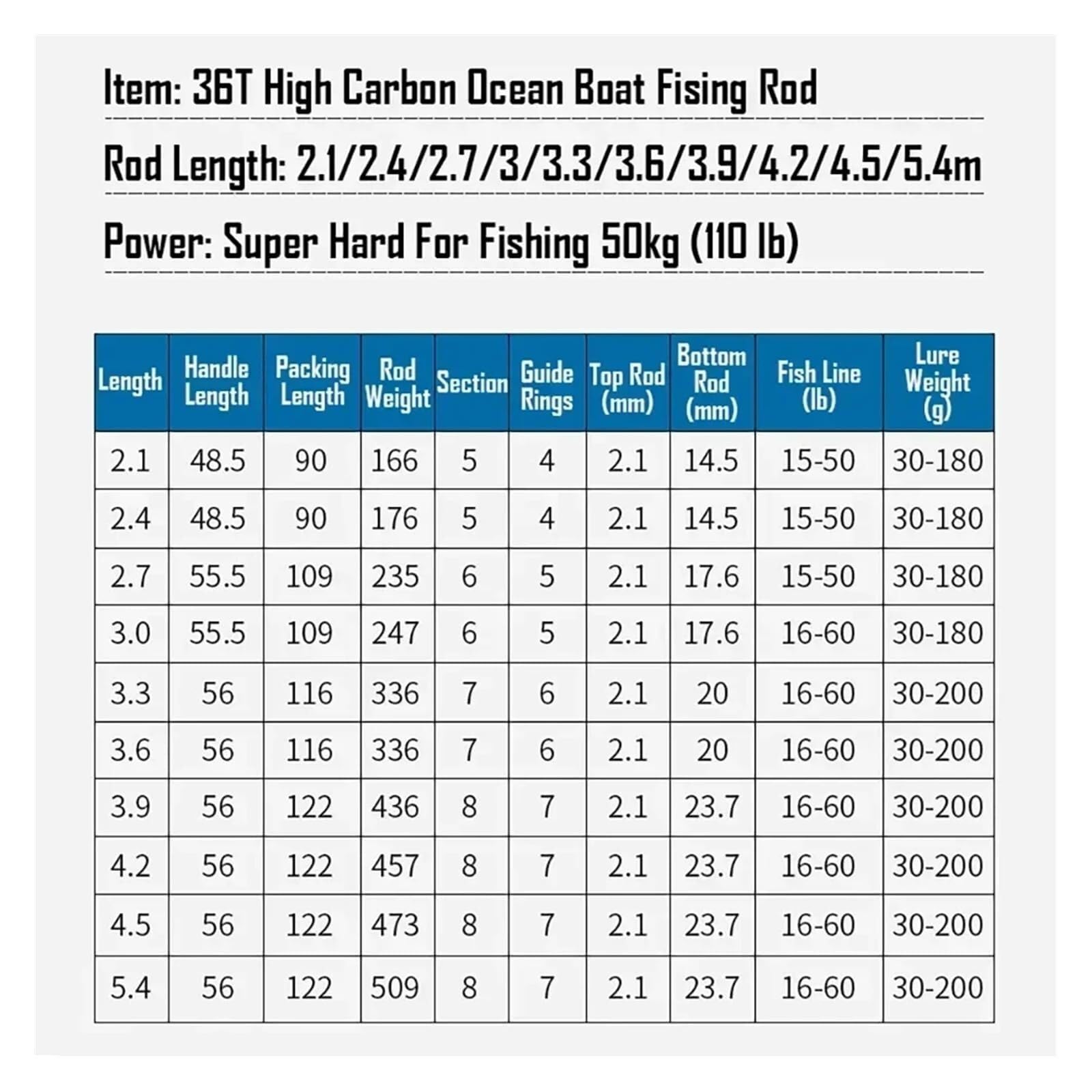 Canna da Pesca Canna da Pesca 200g Richiamo 4.5/5.4m in Mare 36T Fibra di Carbonio Distanza Lancio Oceano Barca Spinning Telescopica Super Dura