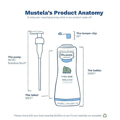 Vista 8 de Mustela Hydra Bebe Loción corporal – Loción hidratante diaria para bebés con aguacate natural, jojoba y aceite de girasol – varios tamaños