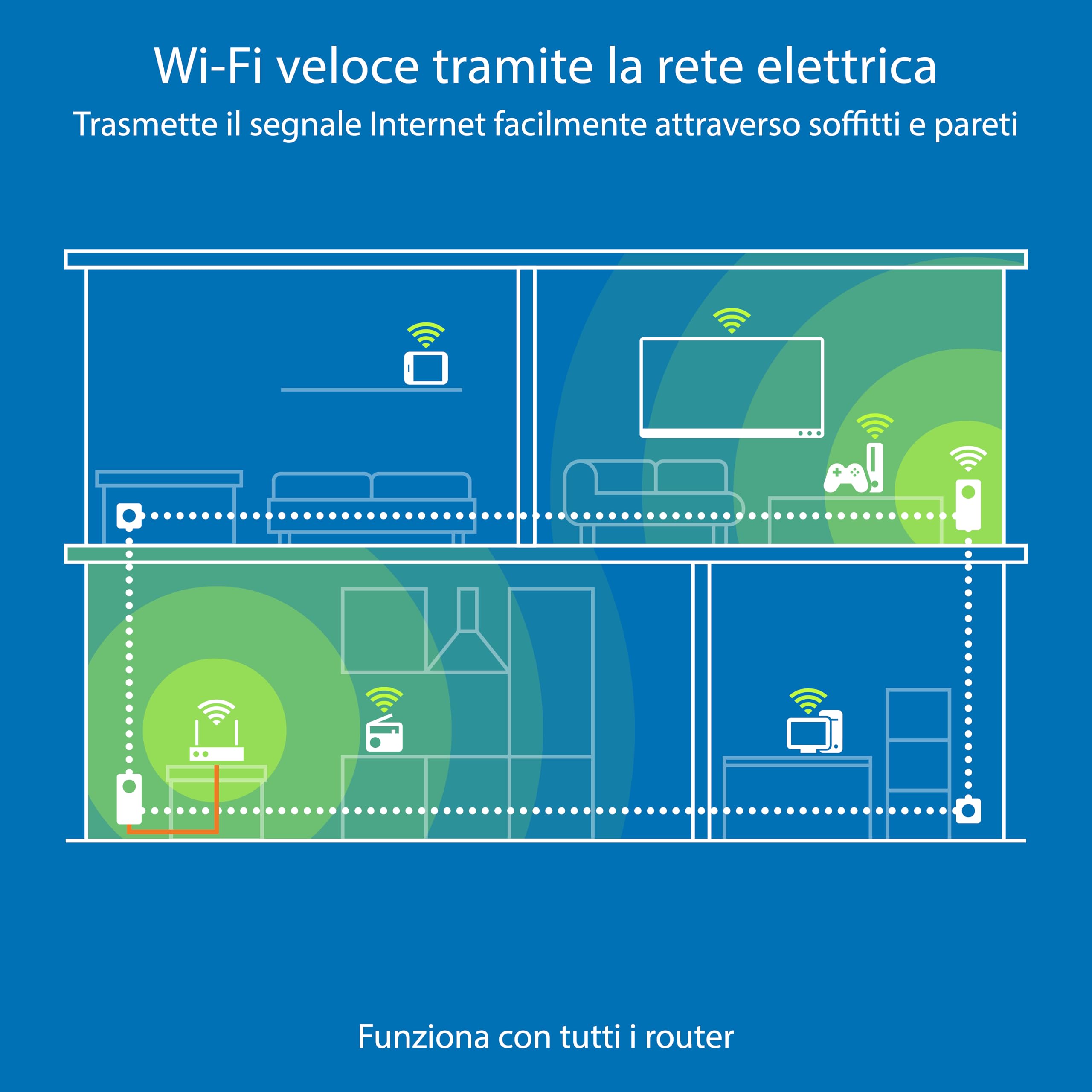 devolo Magic 2 WiFi 6 next Multiroom Kit, adattatore Wi-Fi Powerline, fino a 3.000 Mbps, presa Wi-Fi, 2 porte LAN Gigabit, bianco