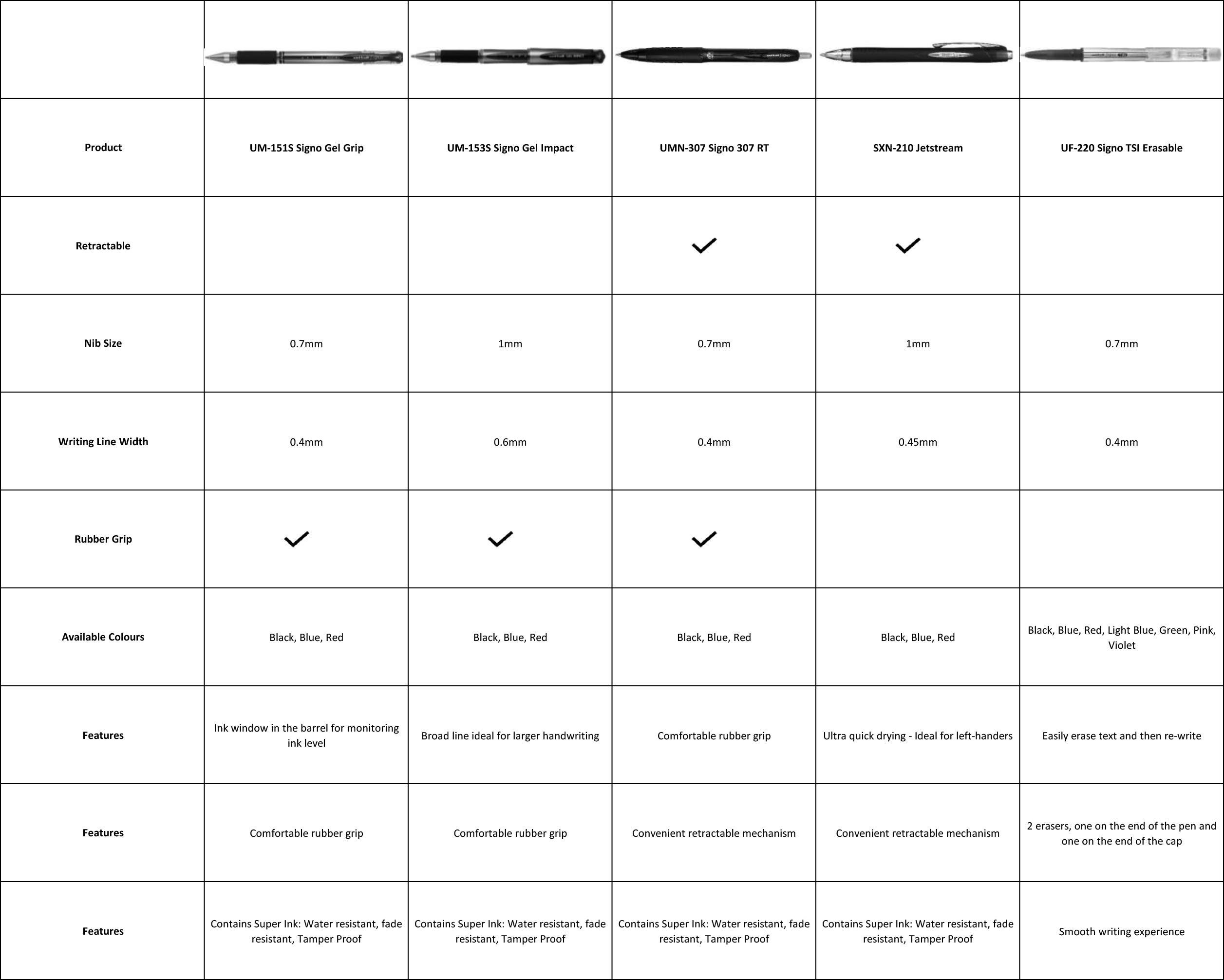 Uni-ball Signo TSI Radierbare Kugelschreiber - 5er Pack Schwarz