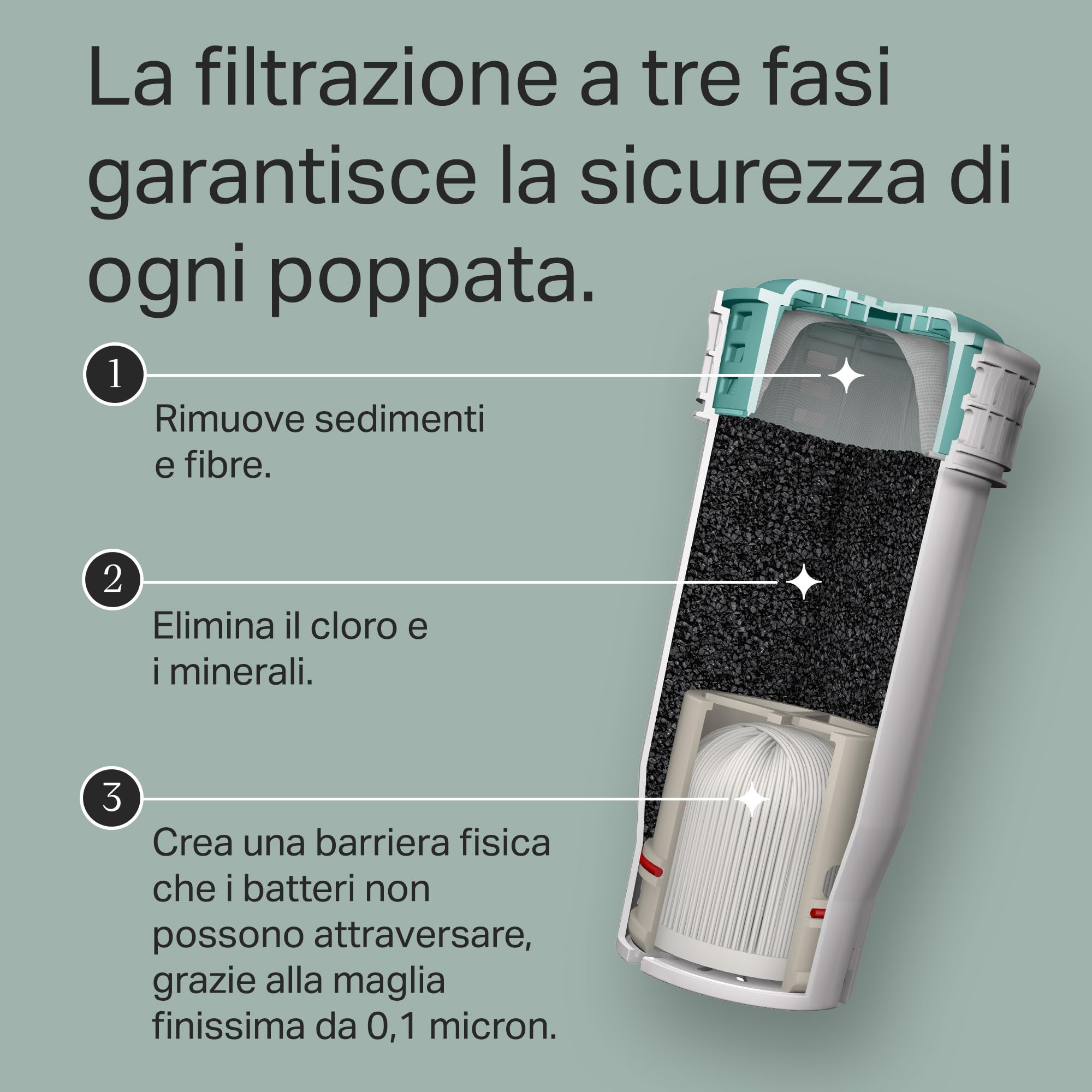 Tommee Tippee Filtro di ricambio per Perfect Prep, confezione da 1, Compatibile con tutti i dispositivi Perfect Prep, rimuove eventuali batteri, impurità e altri agenti contaminanti