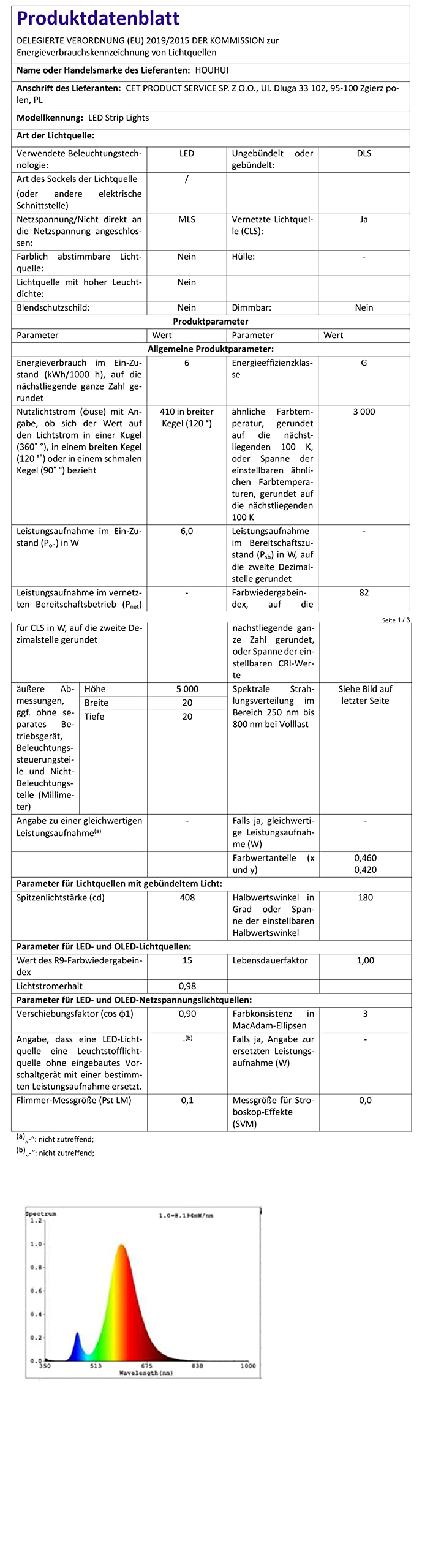 Lampada da garage a LED esagonale, confezione da 25 luci a LED esagonali da 200 W 30000LM 6500K per garage, cantina, magazzino, salone di bellezza per auto, negozio di dettagli per auto, ecc