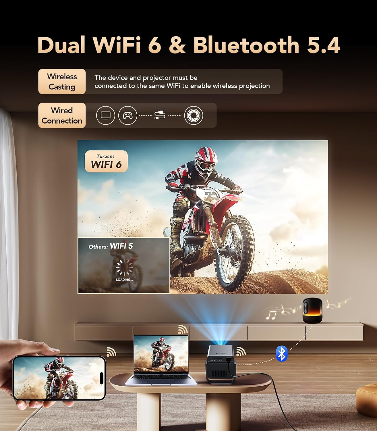 X7 4K Smart Projector with WIFI 6 and Bluetooth, Support 800 ANSI, Android 14, Auto Focus Auto Keystone, Screen Recognition Obstacle Avoidance, 230° Rotatable Outdoor Projector for Bedroom office Camp
