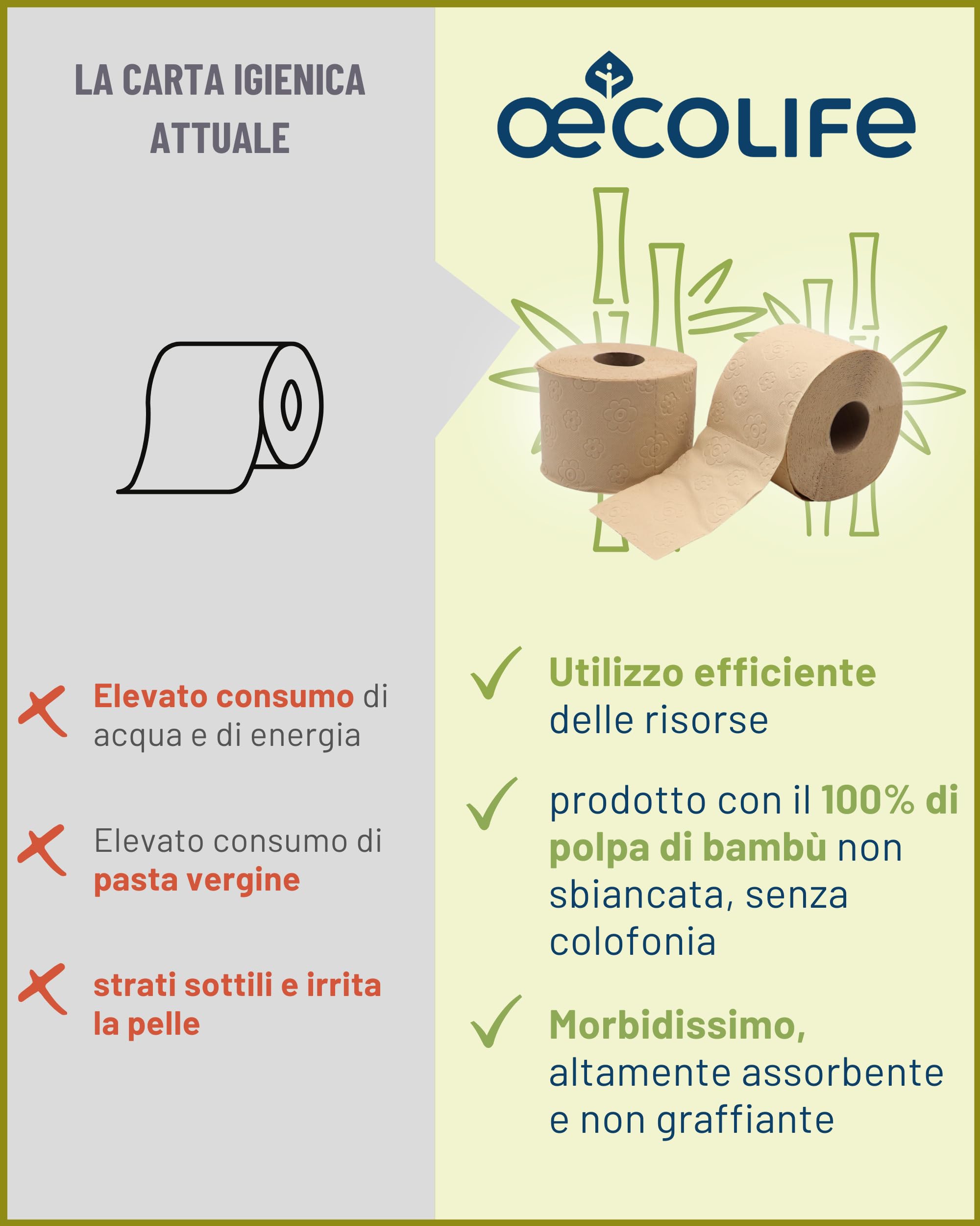oecolife - Scatola di carta igienica in bambù, 3 strati, 27 rotoli da 250 fogli, confezione grande, super morbida, senza plastica, prodotto vegano, carta igienica sostenibile