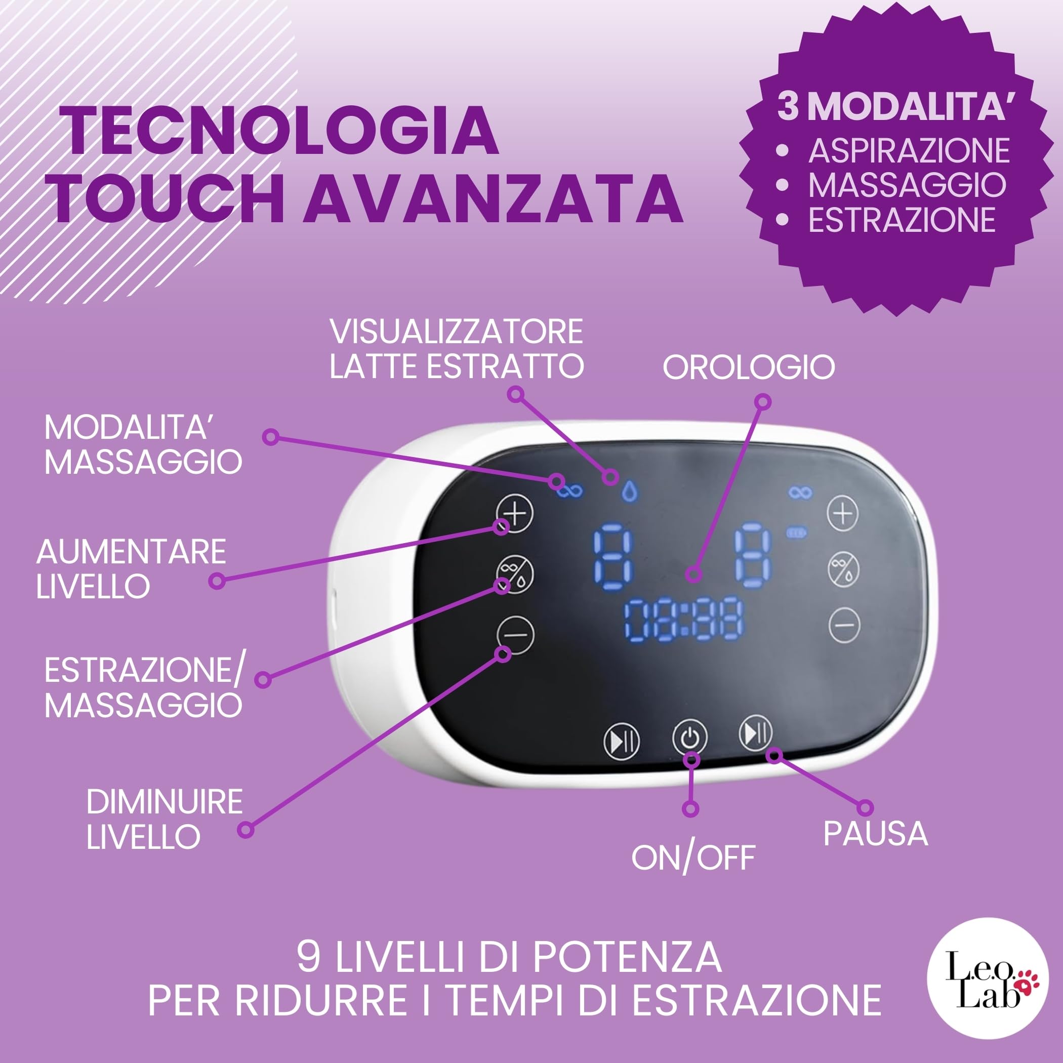 Tiralatte Elettrico Indossabile Portatile Doppio - 9 Livelli di Aspirazione, Massaggio, Ricarica USB-C, 10 Sacchetti Latte, Ultra Silenzioso, BPA Free