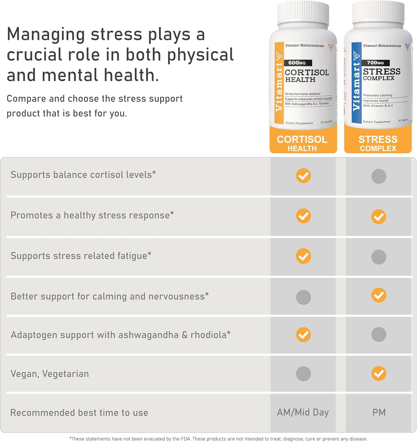 Nutraceuticals Cortisol Health - Adrenal Health Manager Supplement for Healthy Stress Response* - Adaptogenic Formula with Ashwagandha & Sleep Support - 30 Capsules (Quick Absorbing) - Image 3