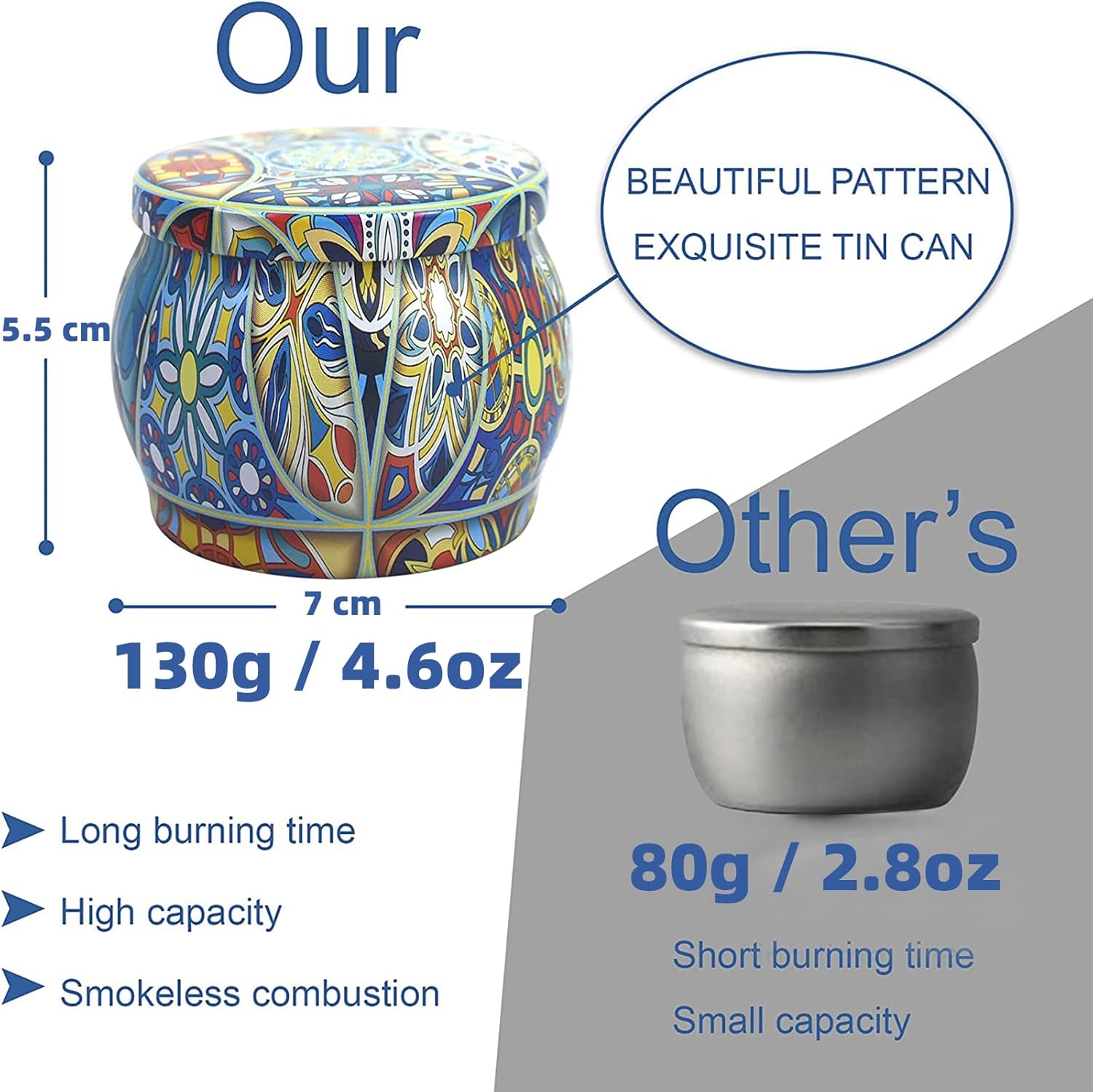 Scented Candle Gift Set 130g 100% Pure Natural Soy Wax Portable Travel Aromatherapy Tin DIY Candle for Thanksgiving, Christmas, Valentine's Day, Mother's Day, Boxing Day, Holiday, Birthday