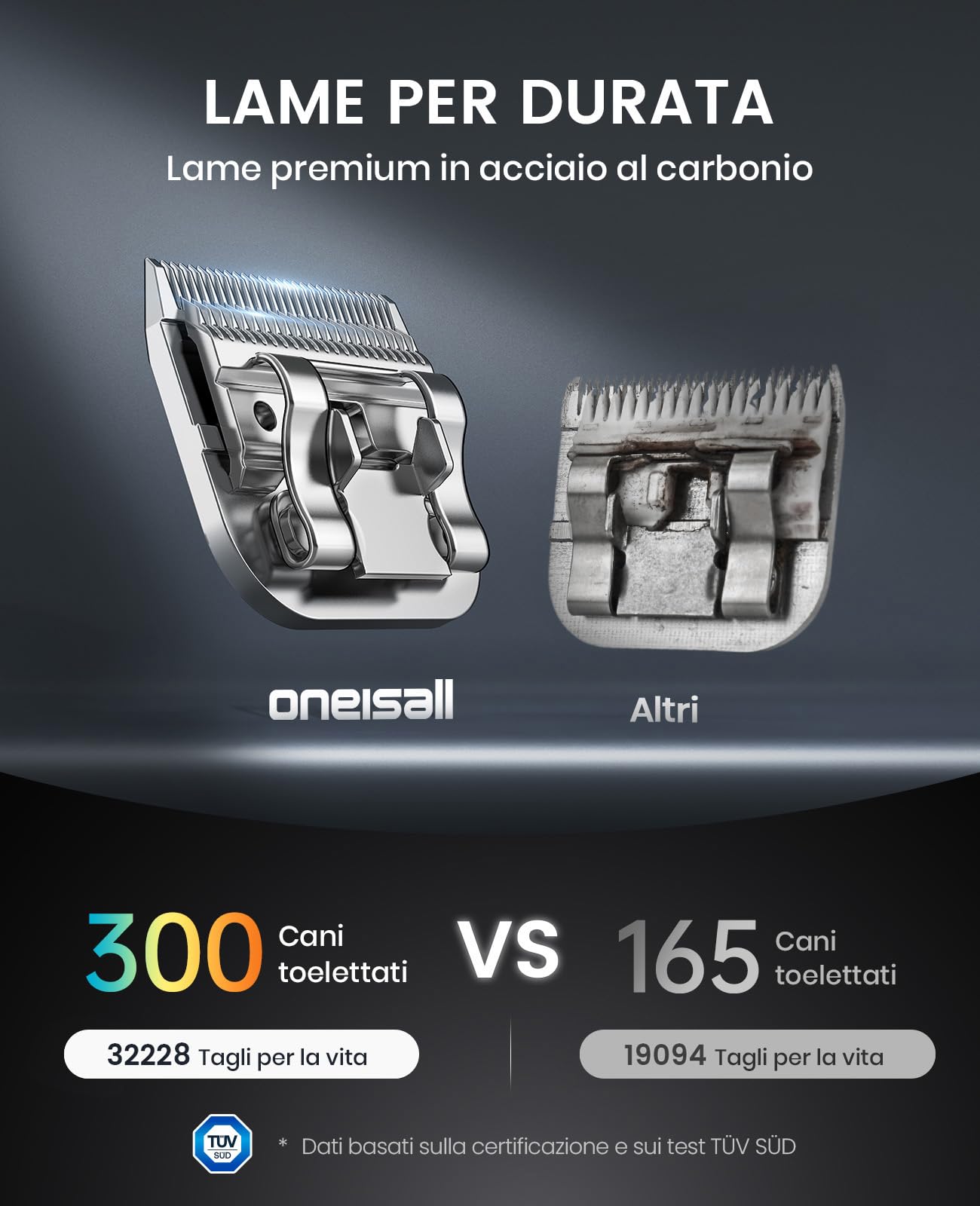 oneisall Tosatrice per Cani pelo lungo professionale, Tosatore Rasoio, 2 Livelli da Tosatrici Elettriche per cani/Gatti, Con batteria rimovibile e pettine in acciaio carbonizzato (Blu, 2 Batteria)