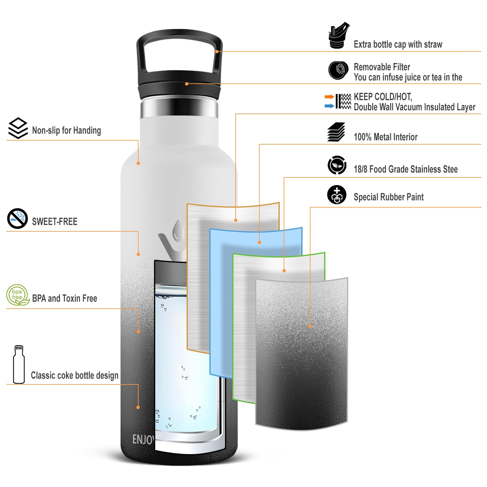 Vikaster Borracce termiche - Borraccia 1l, Borraccia acciaio inox, Borracce Senza Perdite, Borraccia con Cannuccia, Borraccia Termiche Sportiva, Adulto, Scuola, Outdoor