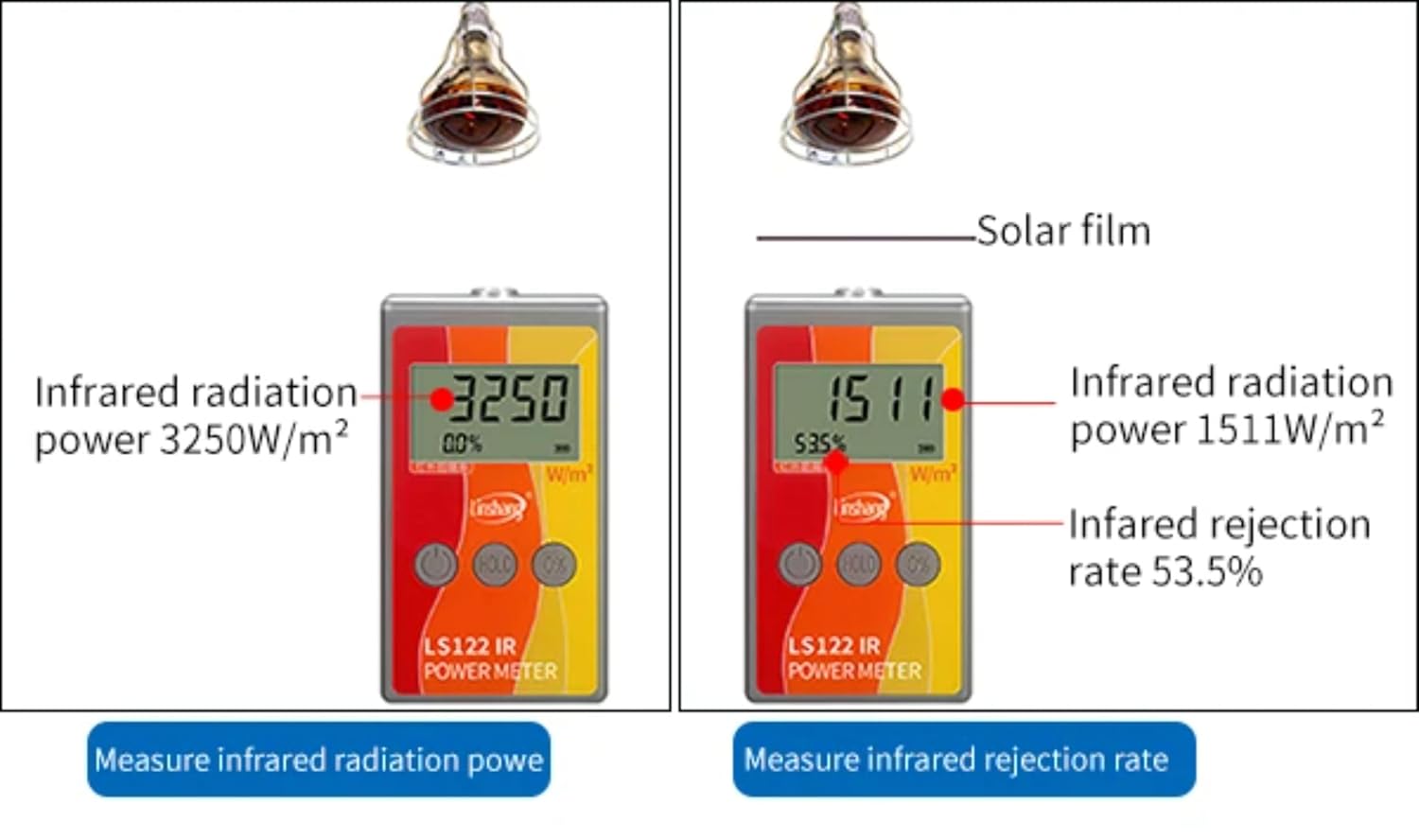Infrared Power Meter LS122 Handheld Radiometer Infrared Radiation Tester Accurately Measures 1000-1700nm Evaluates Thermal Insulation Performance Tests Infrared Source Intensity