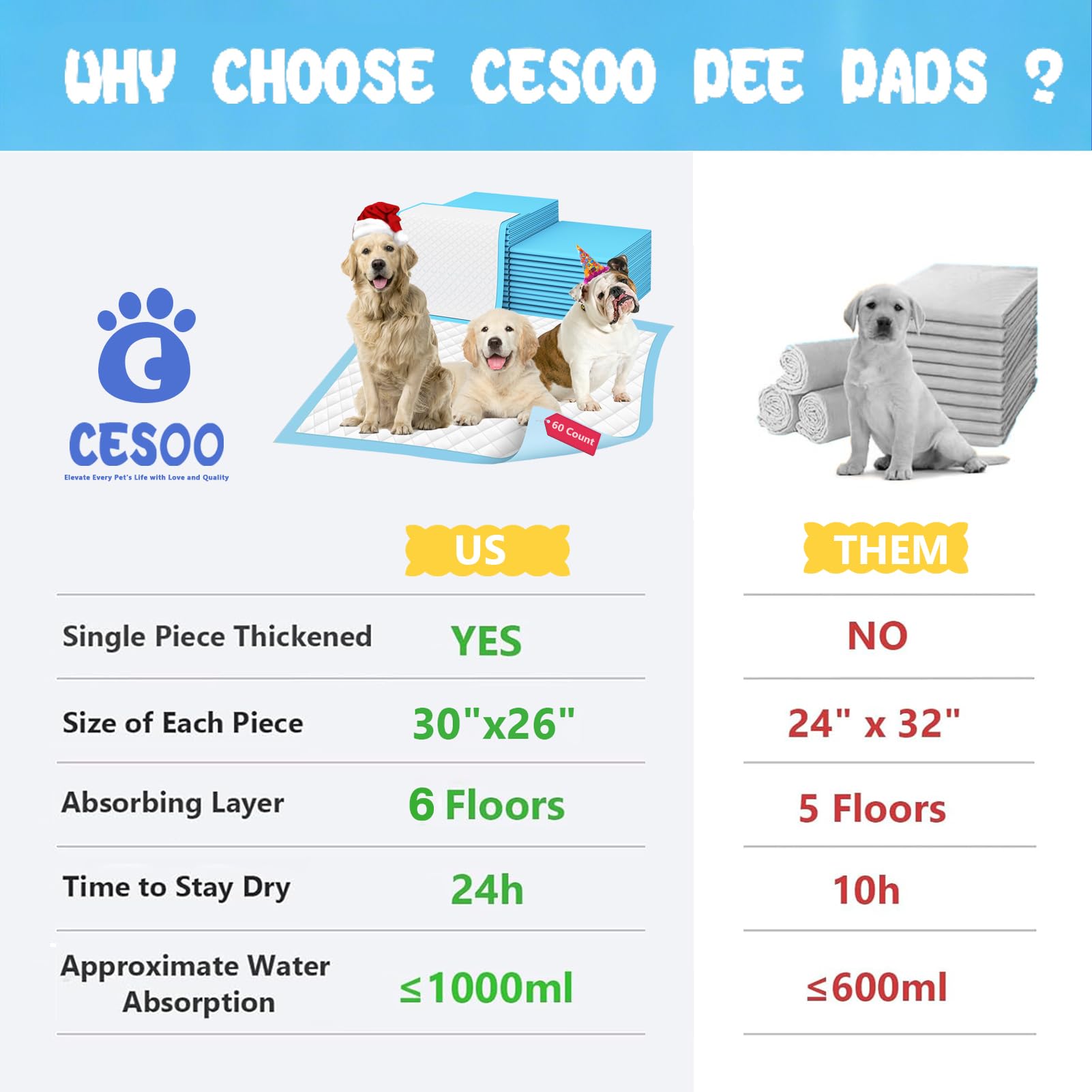 Almohadillas XL más gruesas para perros de 30 x 26 pulgadas, 60 unidades, almohadillas de entrenamiento extra grandes para mascotas, a prueba de fugas y súper absorbentes, almohadillas desechables de