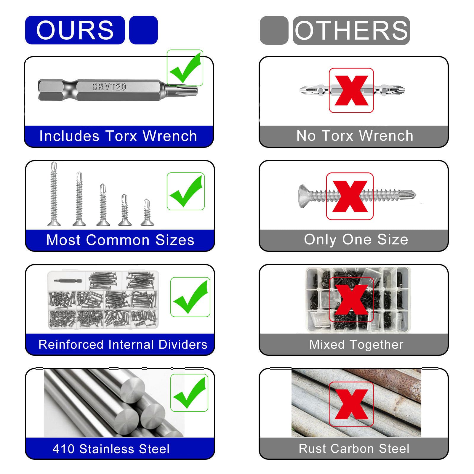 205 sztuk wkrętów Torx, wkręty samowiercące, z łbem stożkowym, M4, 2 x 13 ~ 38 mm, płaskie, stal nierdzewna, 410 wkrętów do blachy, do metalu z 1 bitem TX20
