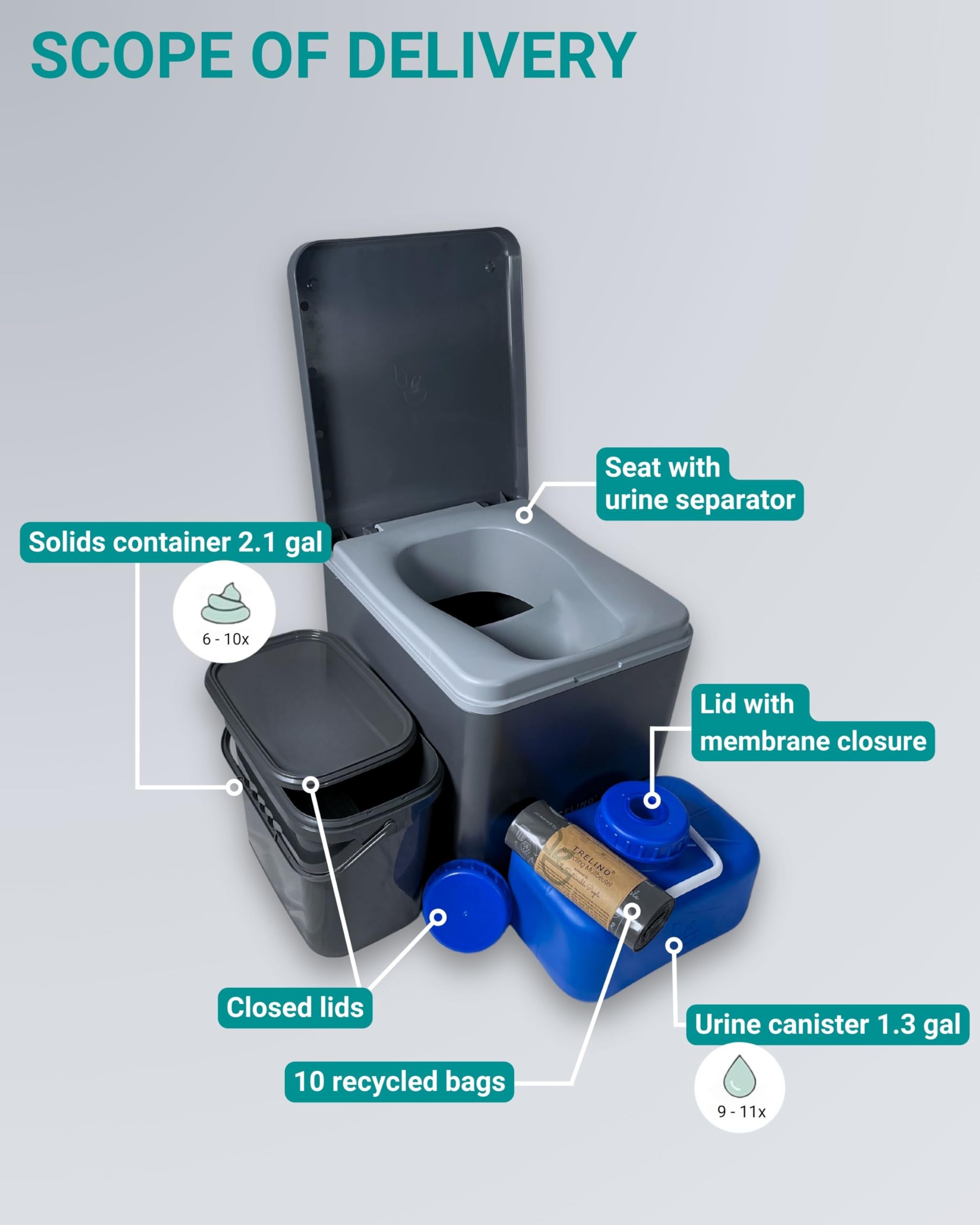 TRELINO Composting Toilet Evo M Gray, Portable Toilet for Camping & Outdoor, Odorless, 1.3 gal & 2.1 gal Capacity, 13 x 15.4 x 14.2 inches