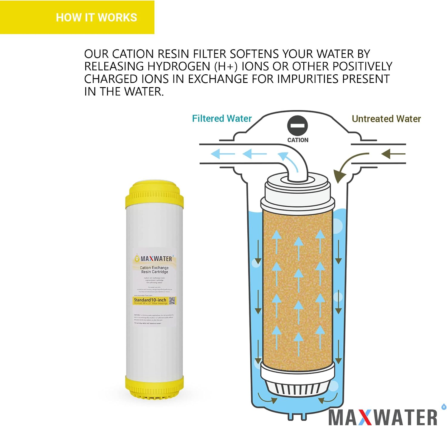 (22 Pack) Whole House PP Sediment, GAC Carbon, Cation Resin Hard Water Filter compatible with Standard Whole House Water Filter Systems