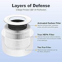 Vista 3 de Core Mini filtro de repuesto para purificador de aire LEVOIT Core Mini y Core Mini-P, 3 en 1 grado H13 True HEPA y carbón activado de alta