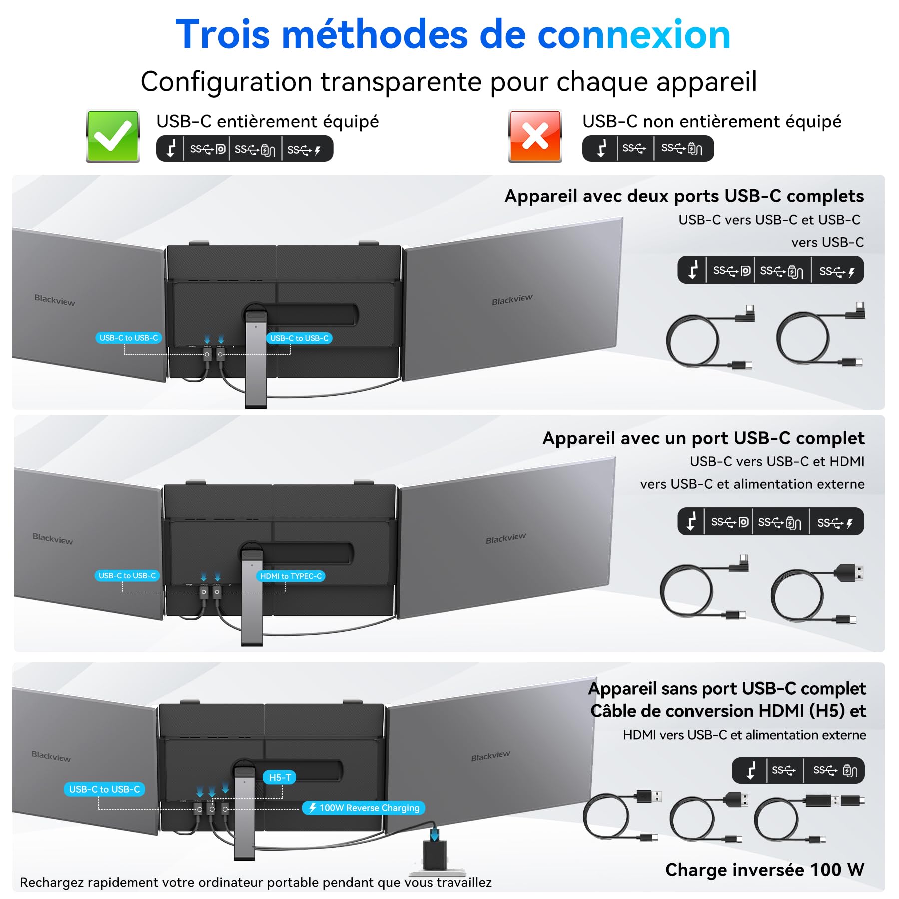 Blackview DCM6 Triple Ecran Pc Portable Ultra-Fin,14 "FHD 1080P IPS Moniteur pour Ordinateur Portable Certifié TÜV- Plug & Play sans Pilote,13"-17.3" Compatible avec Mac, Windows,Chrome, Switch,PS45