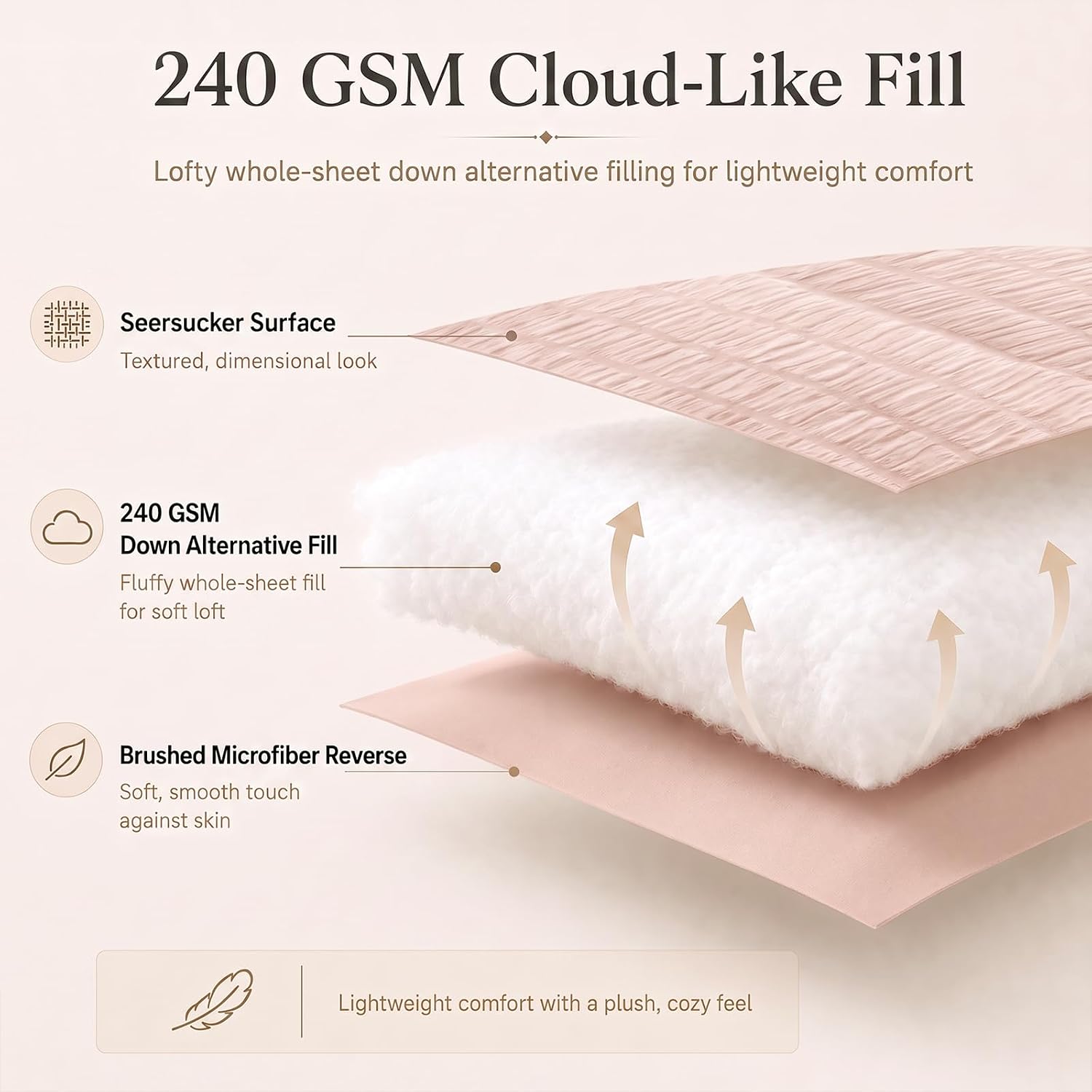 CozyLux Queen Comforter Set, 7 Pieces Blush Pink Seersucker Bed in a Bag image 3
