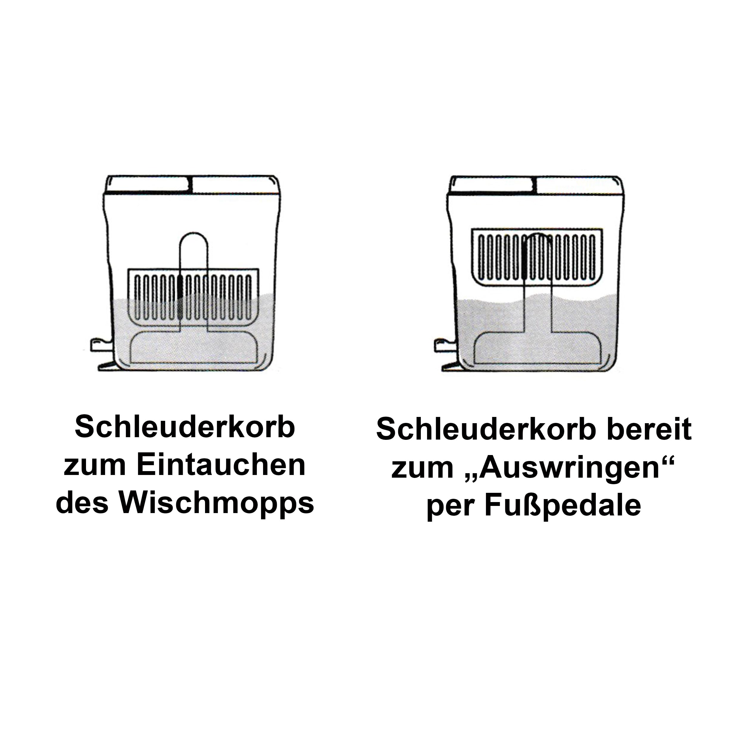 Wischmopp Set mit Eimer & Teleskopstiel in Grau - Bodenwischer mit Rotationskorb, Auswringfunktion - Roto Mop
