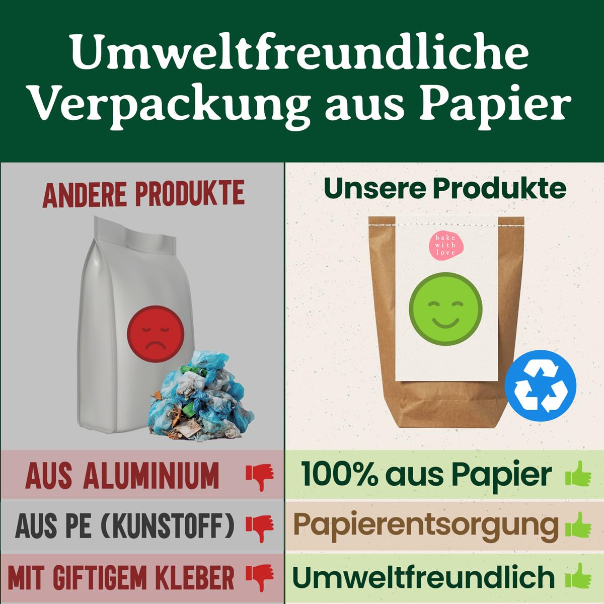 Feinkost Geschenkkorb – Gourmet Geschenkset mit 4 Bio Brotbackmischungen, Marmelade, Honig und 2 Gewürzmischungen – Präsent für Brotliebhaber Feinschmecker Geburtstag Weihnachten