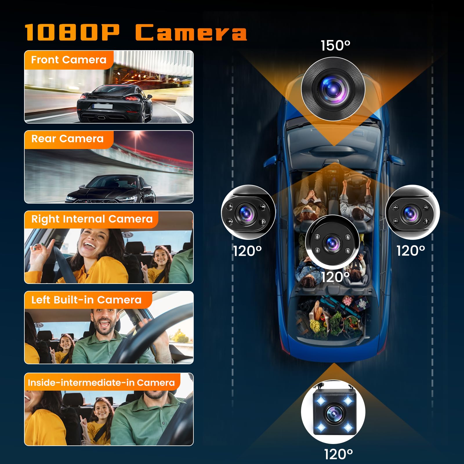 Dashcam Coche 5 Canales, 360°Dash CAM 1080P Delantera y Trasera Izquierda Derecha +cámara Trasera, con Tarjeta SD de 64GB, Cámara para Coche con Grabación en Bucle Visión Nocturna