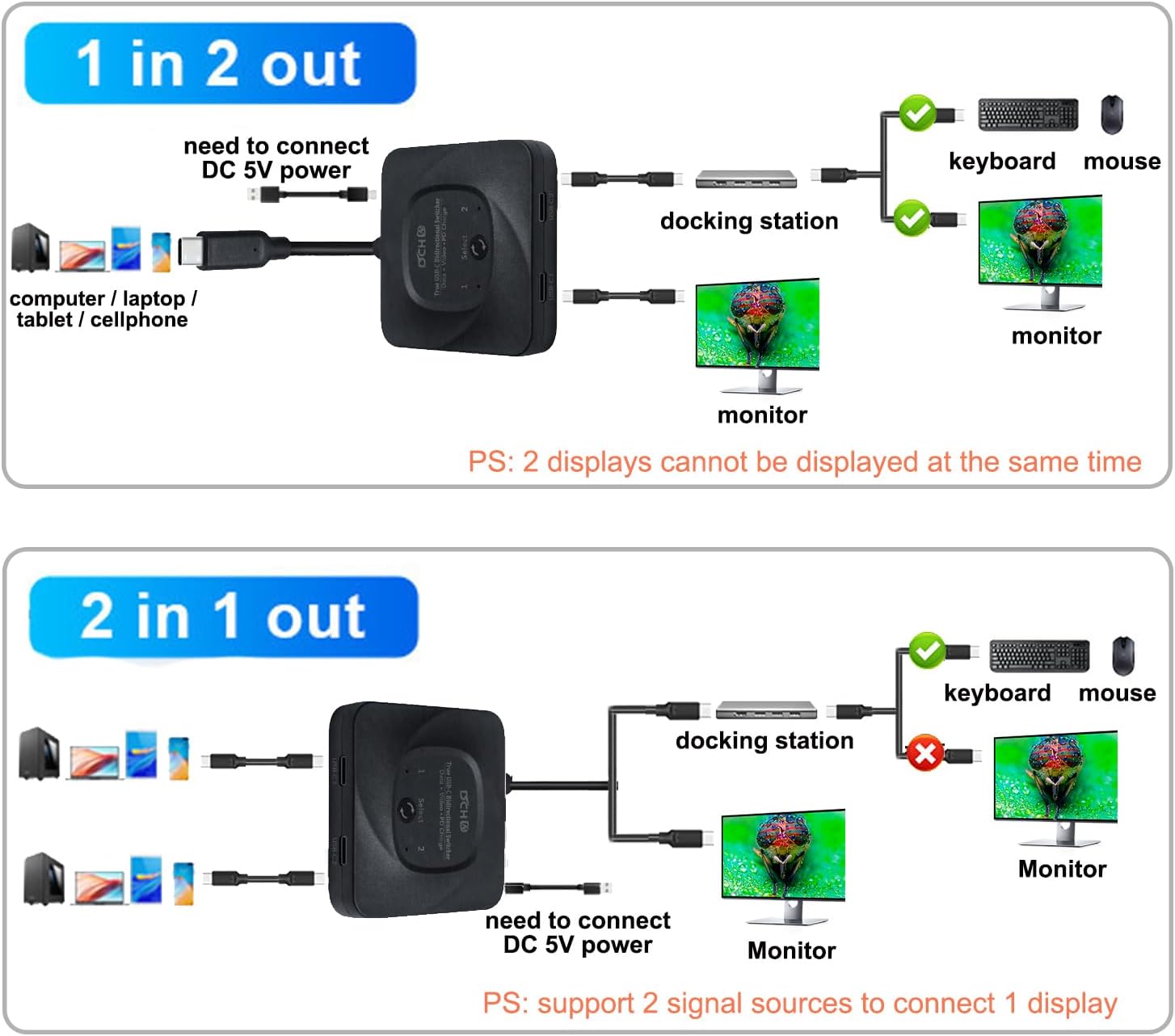 USB C Switch for 2 Computers, Bi-Directional Type C USB 3.0 Switcher ab Selector 8K@60Hz 4K 10Gbps Video Data Transfer Power Delivery PD 100W Share Monitor Keyboard Mouse Printer