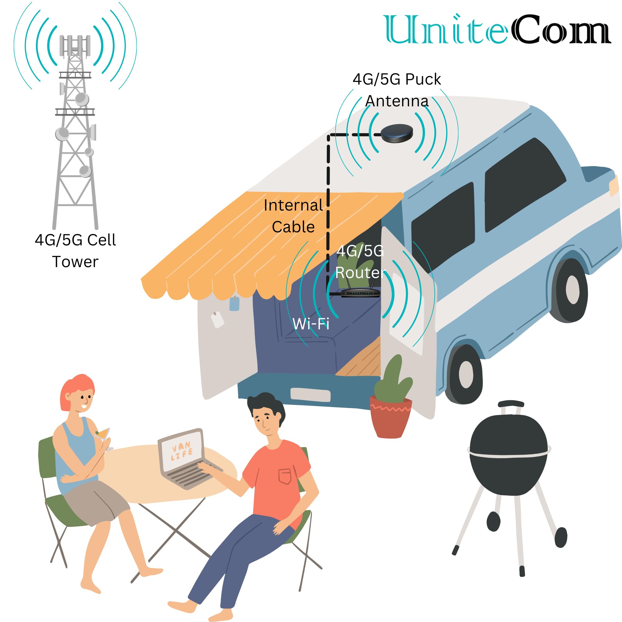 Antenna cellulare Puck MiMo 4G/5G LTE per uso interno/esterno. Internet mobile a banda larga connettore SMA esterno/interno cavo da 3 metri. Antenna di accesso wireless fissa