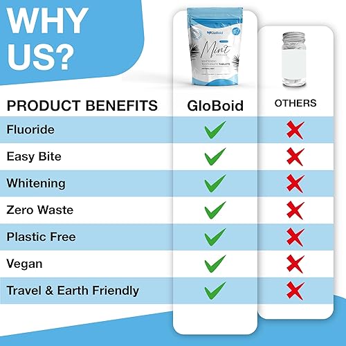 Miniatura 9 de GloBoid Pastillas de pasta de dientes con flúor de 3 meses, sin residuos, ecológicas y sin plástico, pastillas de pasta de dientes, perfectas para