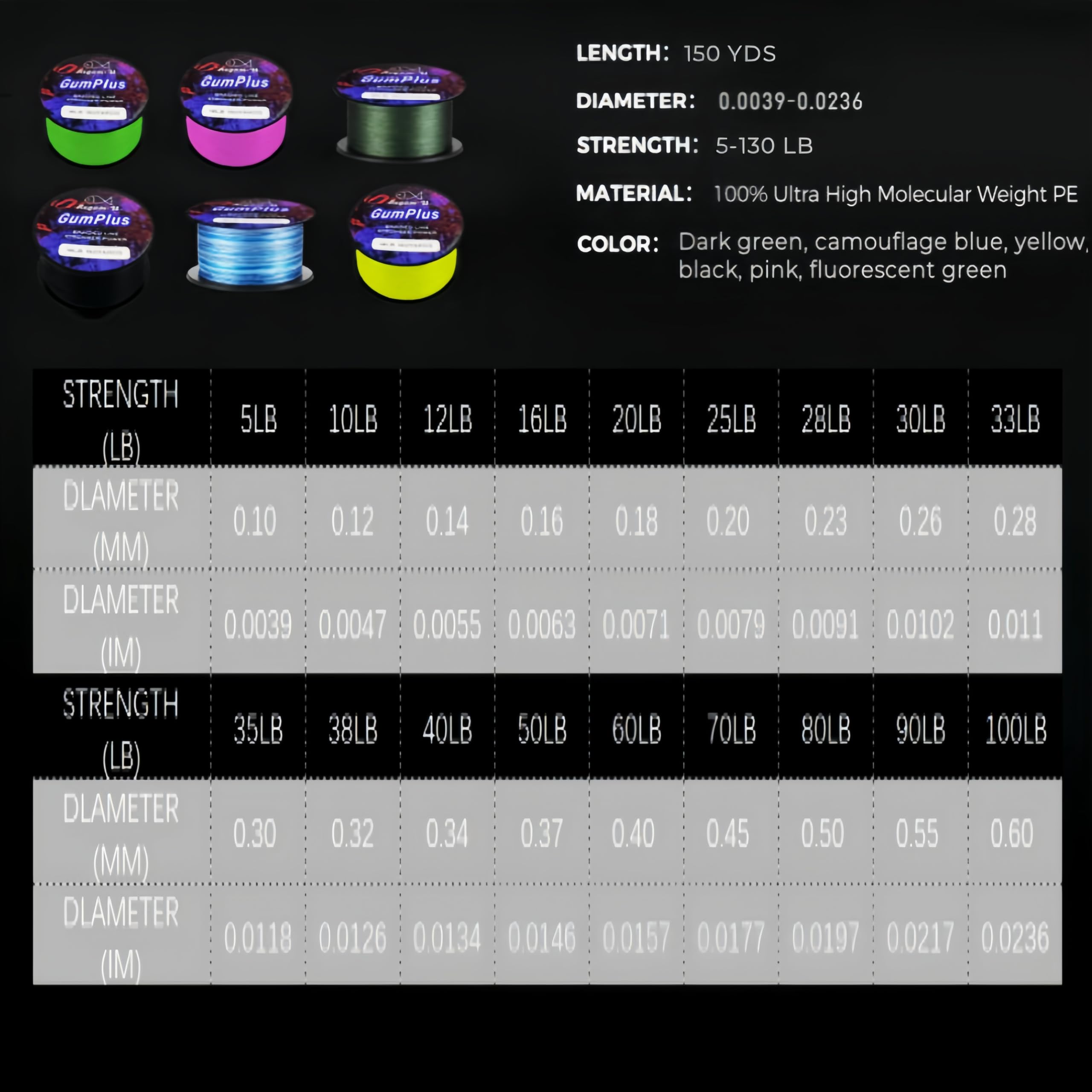 GumPlus 8X Stealth Braided Fishing Line 150 Yards / 25 LB Abrasion Resistant Superline Zero Stretch & Smaller Diameter Confuse & Catch Big Fish Better in Saltwater & Freshwater (Black)