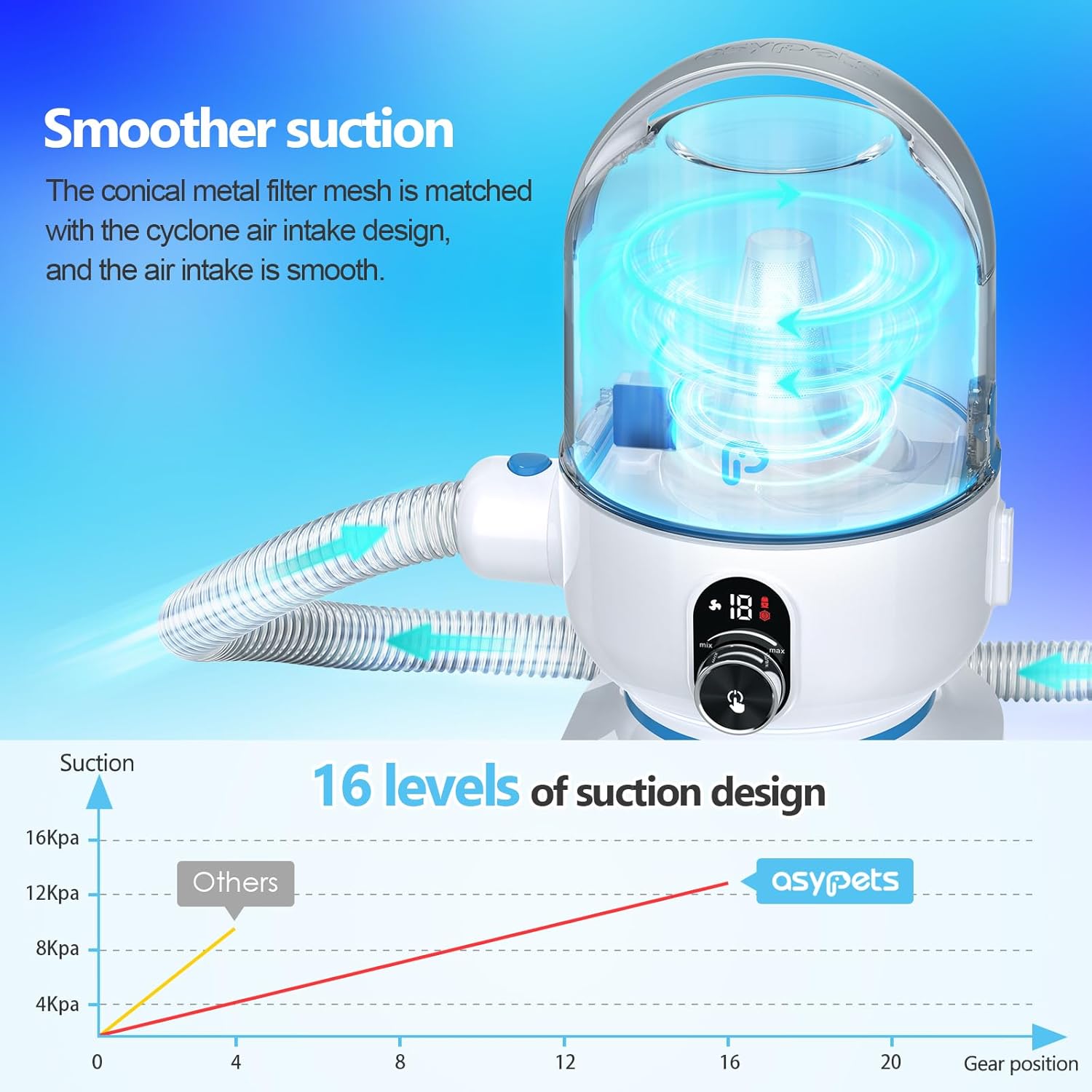 Pet Grooming Vacuum with 5 Attachments, Quiet 2L Hair Remover for Dogs & Cats, Powerful 16-Level Suction Deshedding Kit with Electric Clippers for Home Grooming