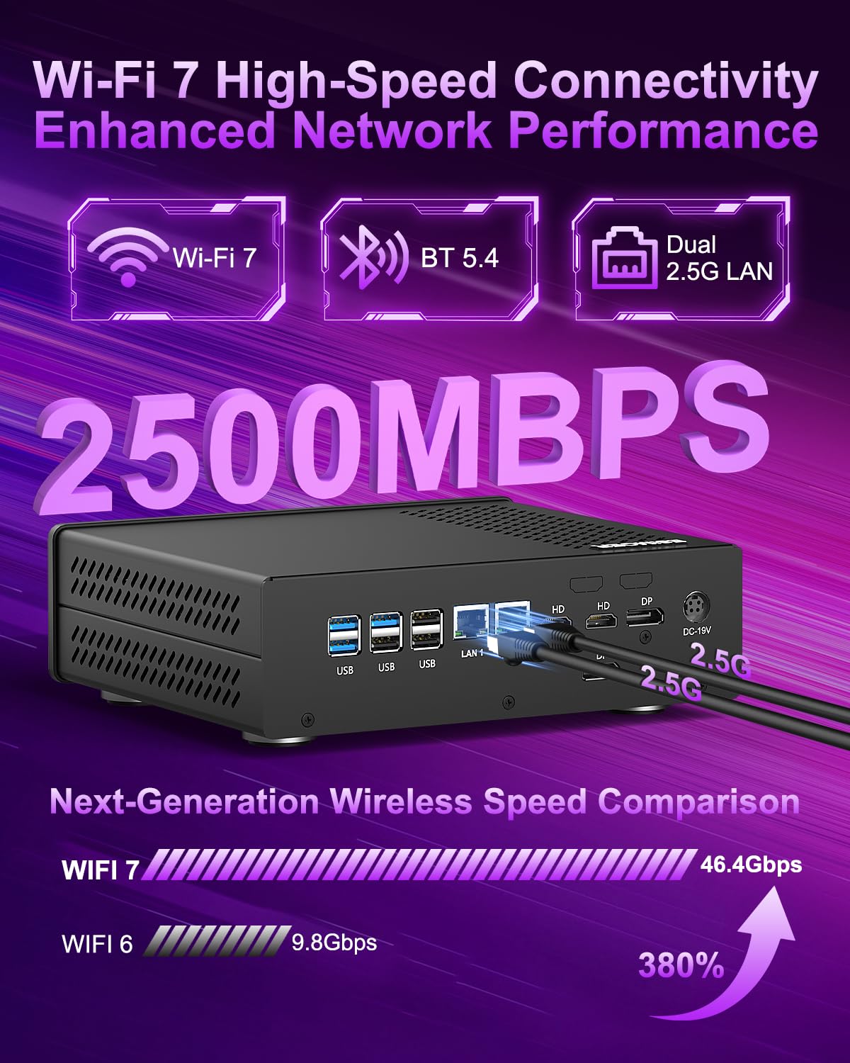 AI Mini PC Ultra 5-135H RTX 5050 8GB GDDR6 64GB DDR5 512GB NVMe SSD