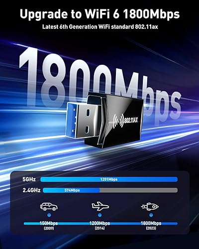 USB WiFi Adapter for PC Desktop - WiFi 6 AX1800Mbps 5GHz 2.4GHz USB 3.0 Wireless Wi-Fi Network Adapter for Desktop Computer Laptop with High Gain Wi-Fi Antenna Supports Win11/10(Black)