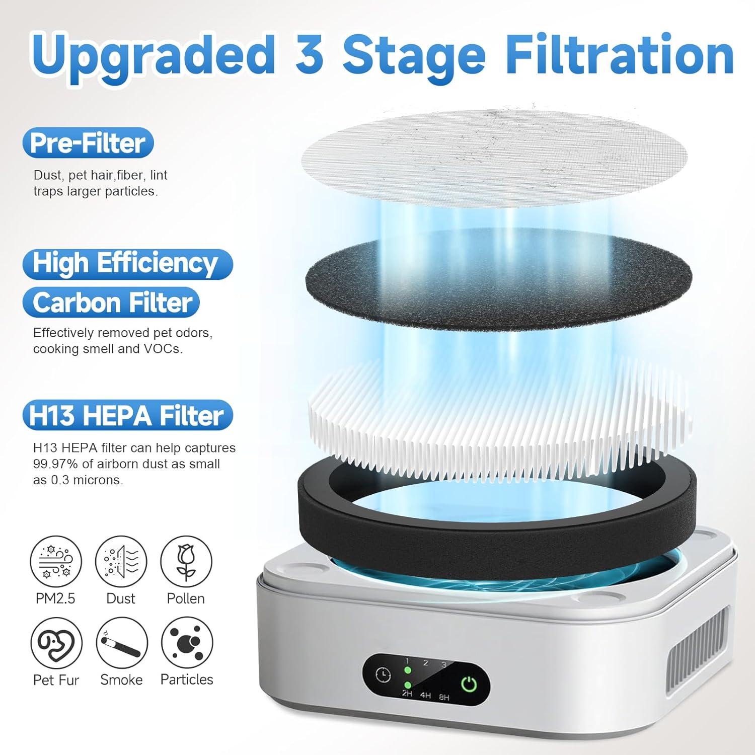 MB-032 Replacement Filter Compatible with TDBYWAE MB-032 Air Purifier, 3-in-1 High-Efficiency Air Filter, 4 Pack - Image 3