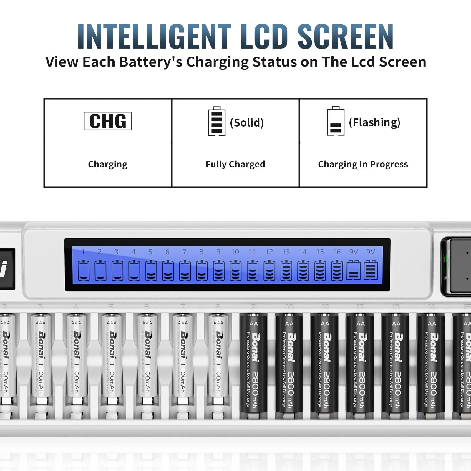 BONAI Intelligentes Ladegerät für AA AAA NiMH und 9V Block Akkus, 18 Einzel-Ladeschächte für Akkubatterien von Kameras und Spielzeugen, LCD Display Batterieladegerät