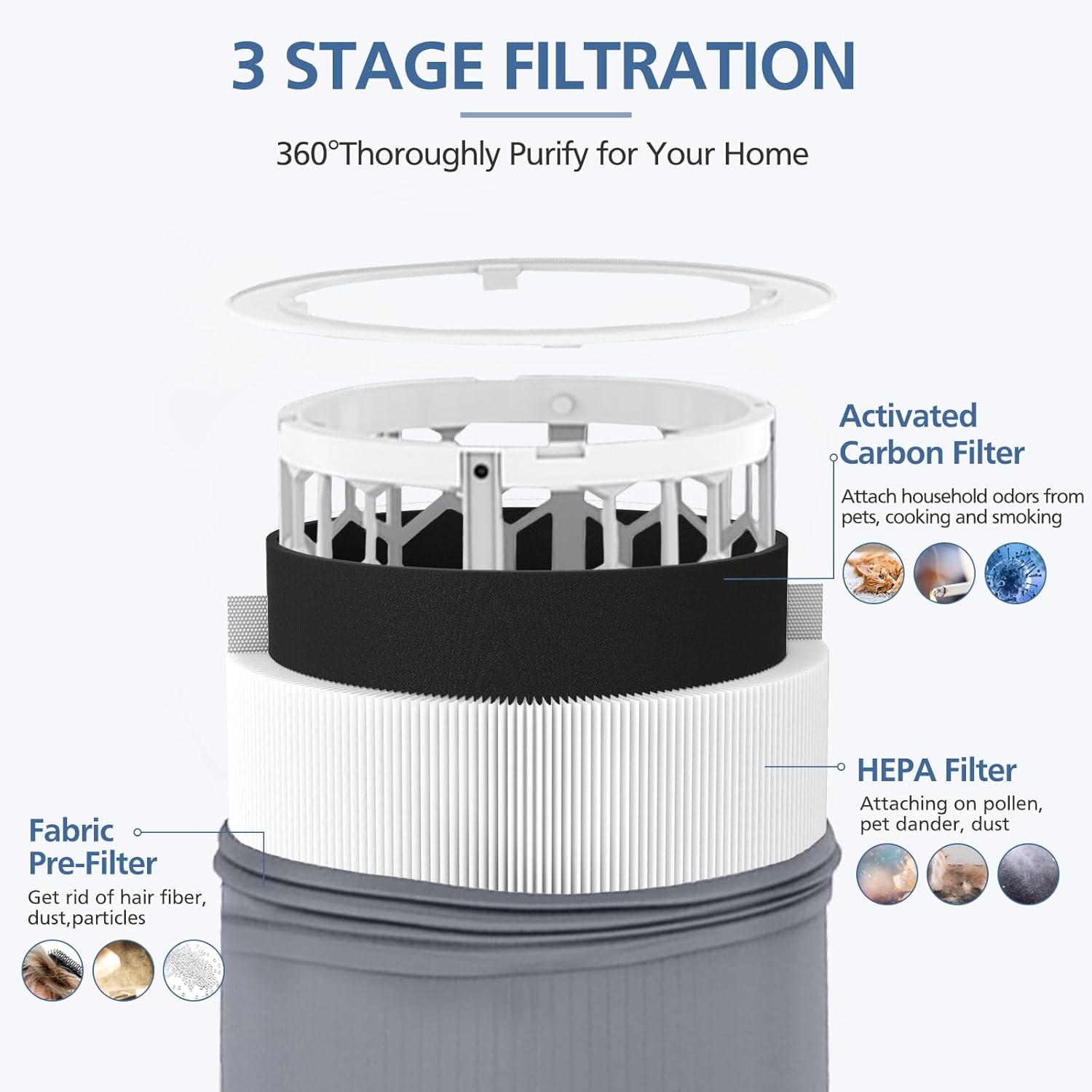 411i Max 411a Replacement Filters for Blueair 411i Max and 411a Max Air Purifier, F4MAX Particle and Activated Carbon Filter, 2 Pack
