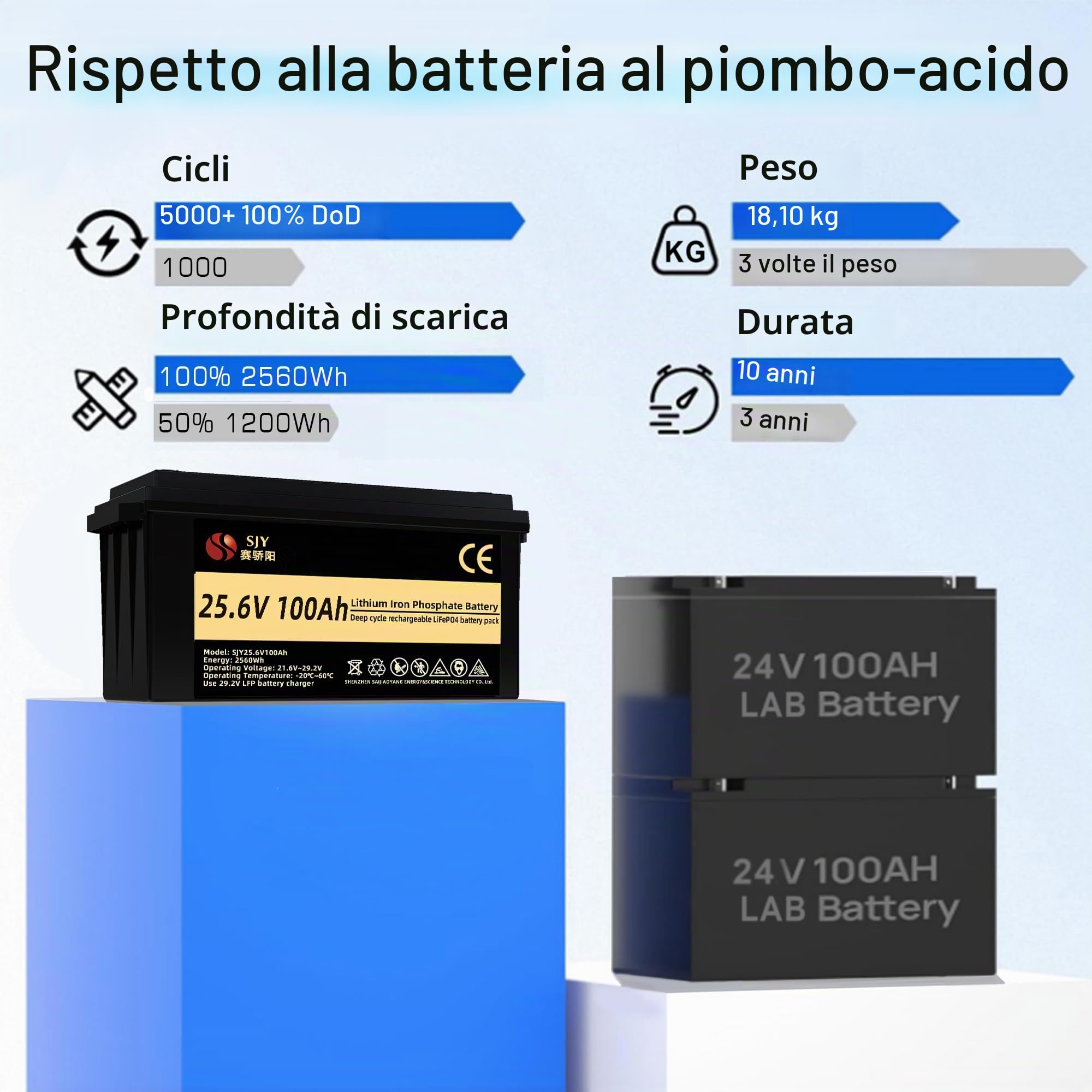 Batteria LifePO4 da 24 V 100 Ah, batteria integrata BMS 10000 Deep Cycle Grade A ricaricabile al litio ferro fosfato con LCD perfetta per off-grid, camper, sistema solare, barca, camper