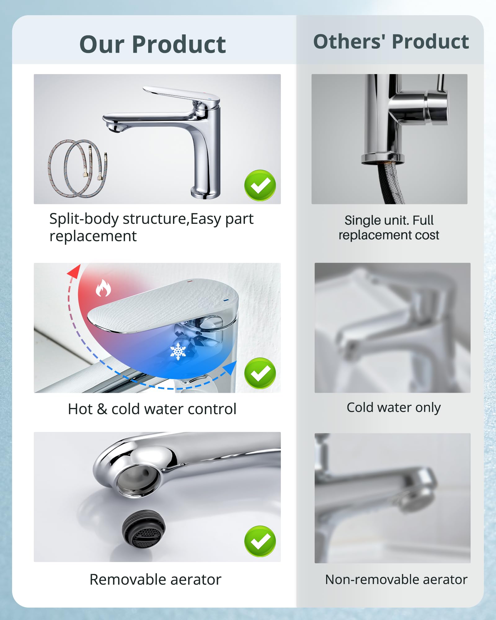 ARCORA Grifos de Lavabo, Grifo de Baño, Grifería con Salida de Agua Fría y Caliente Regulable, con Aireador Extraíble y Cartucho Cerámico, para Lavabos de Baño, Cromo