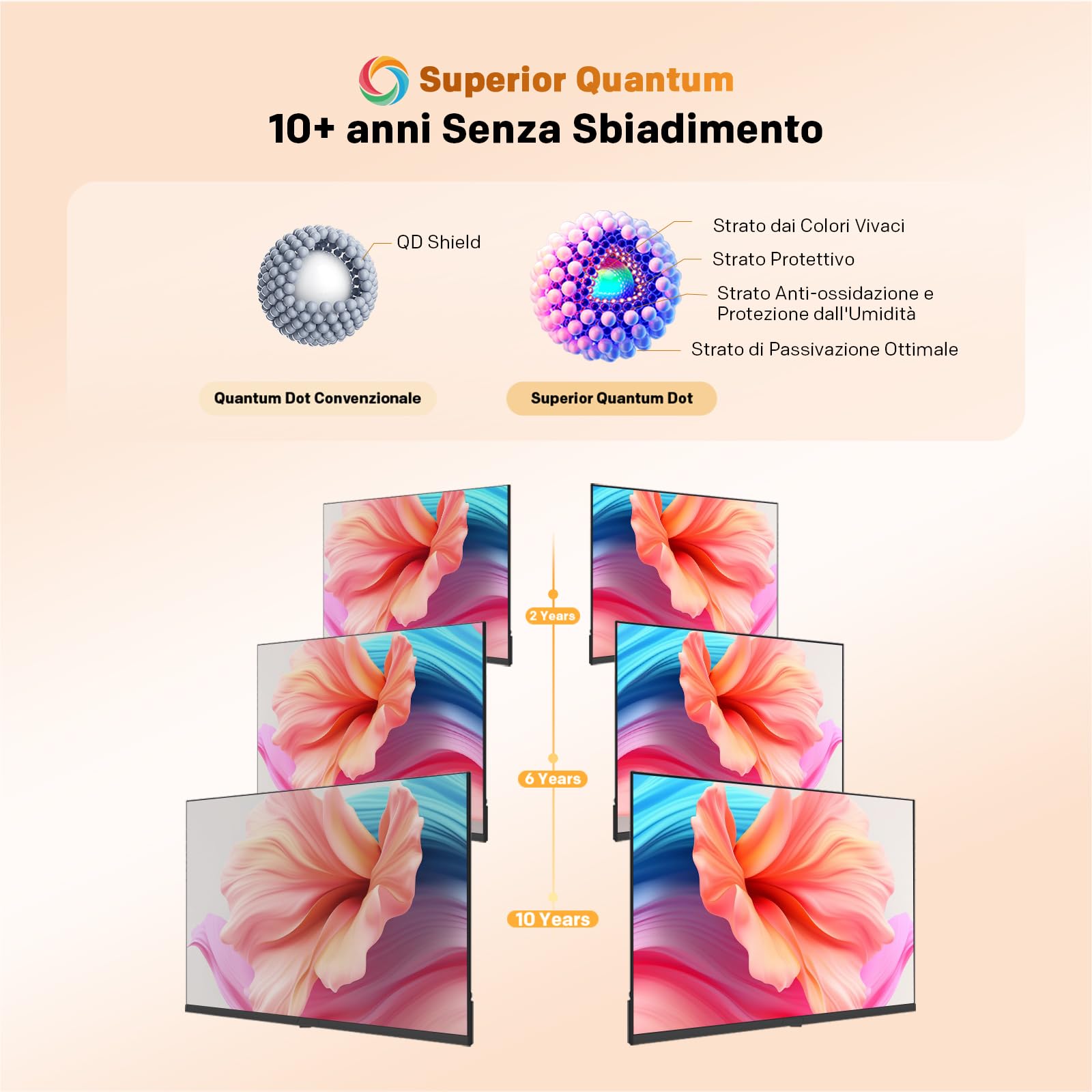 Coocaa 40 Pollici Smart TV QLED Full HD HDR 10 Dolby Audio 1.5GB RAM DVB-T/T2/C/S/S2 CI+ HEVC Main10 40CTQH38Z